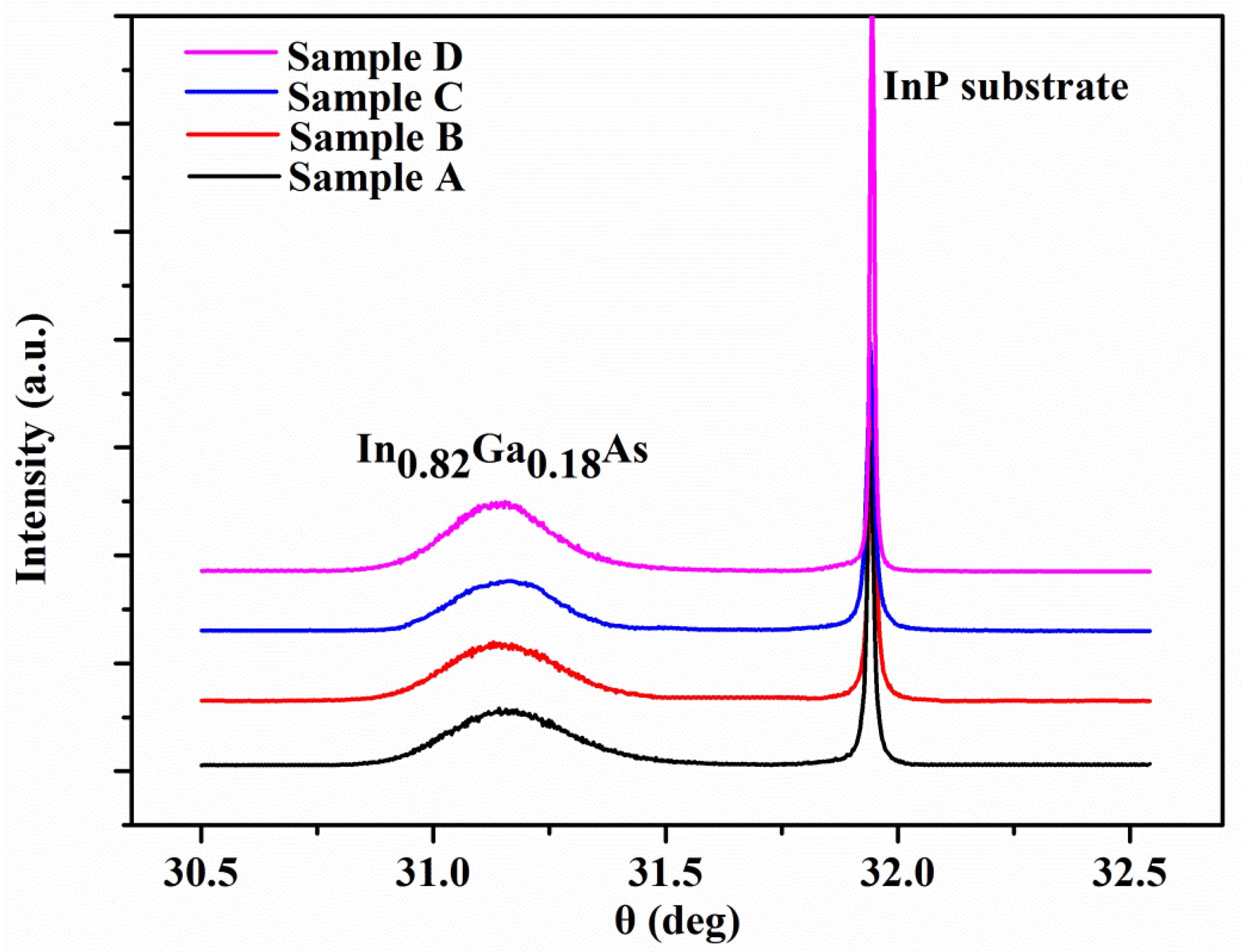 Materials 11 00975 g002 550