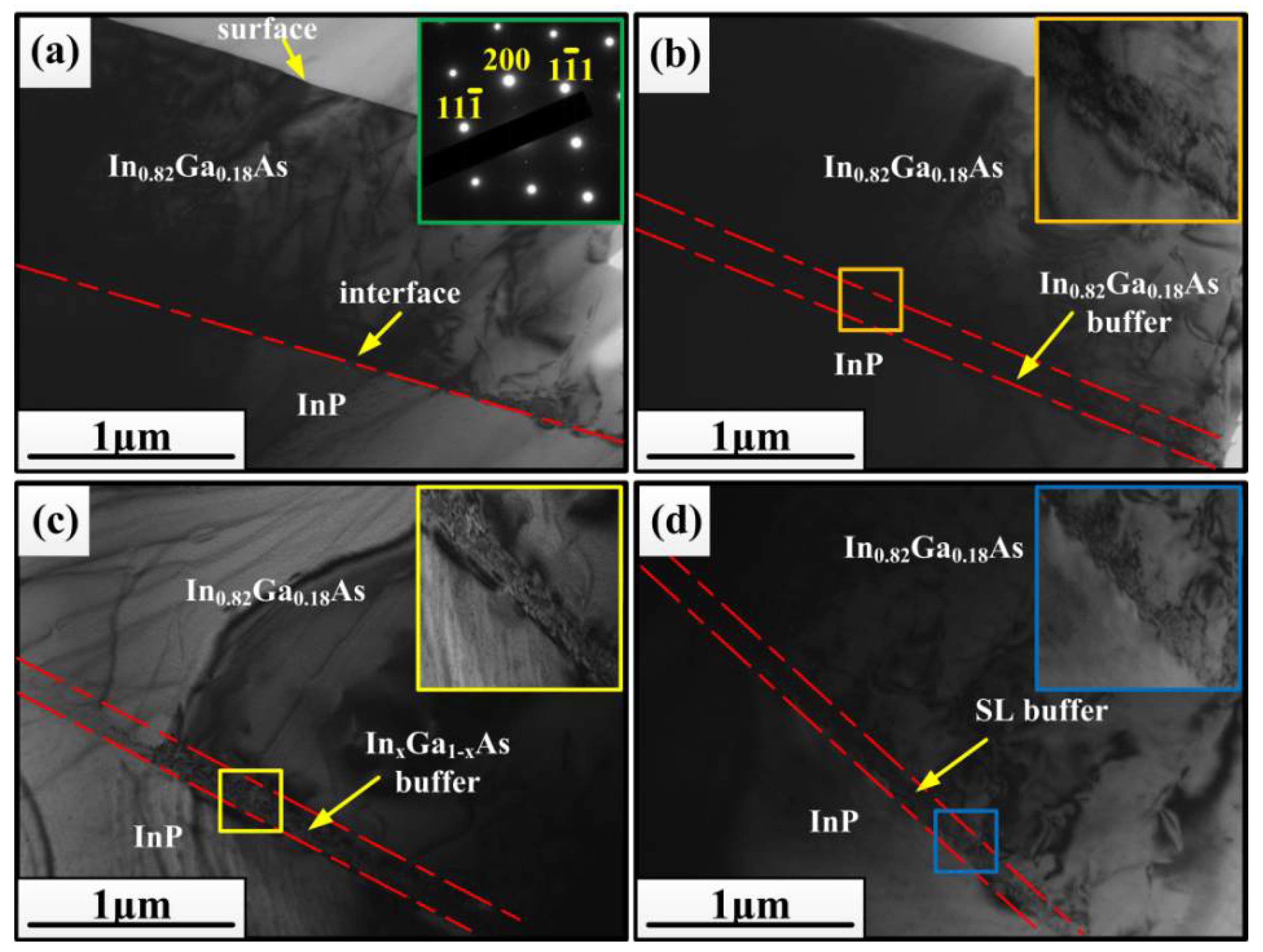 Materials 11 00975 g005 550