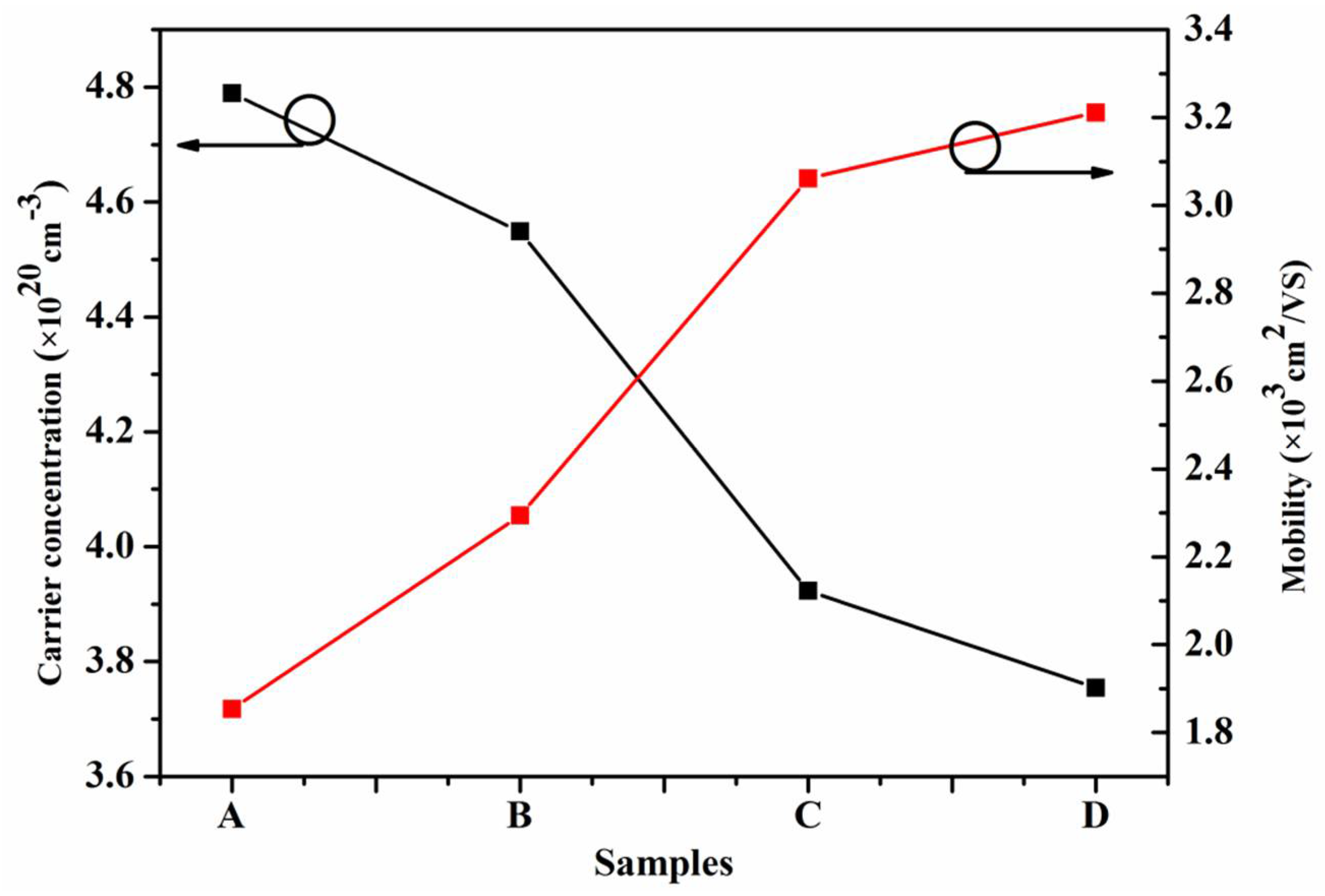 Materials 11 00975 g006 550