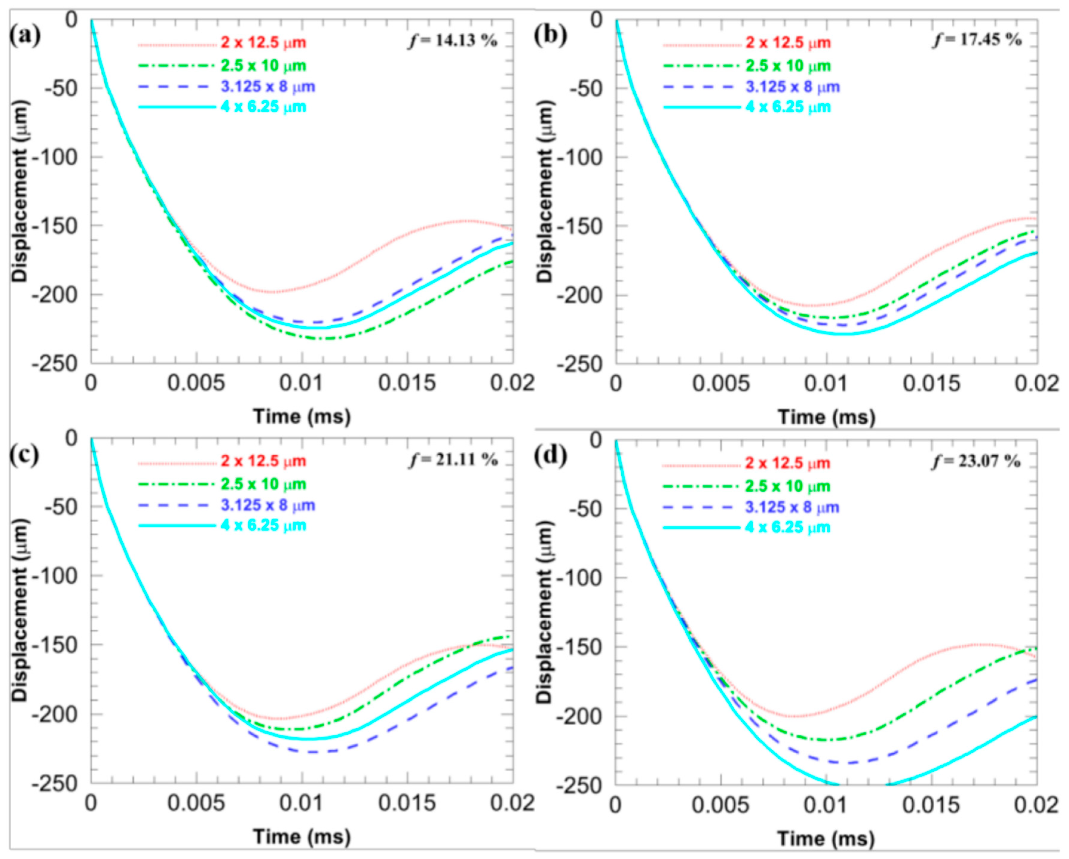 Materials 11 00977 g007 Materials 11 00977 g007