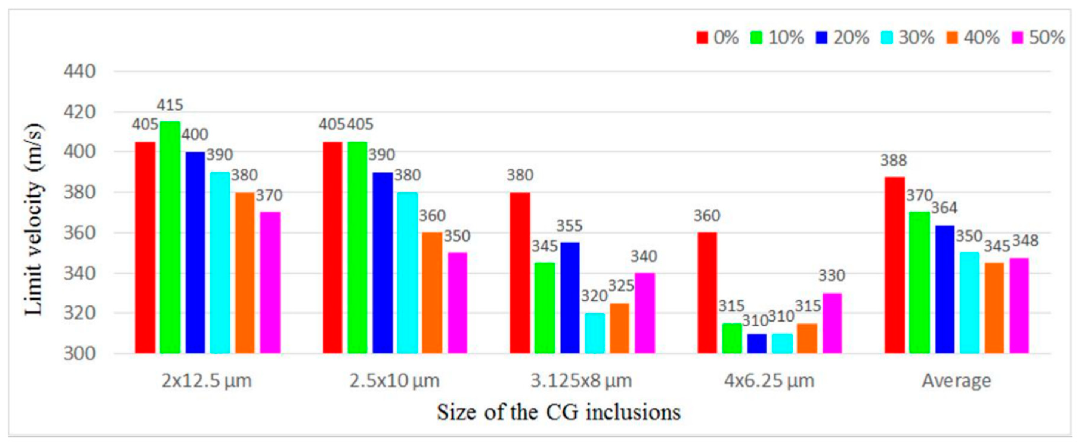 Materials 11 00977 g010 Materials 11 00977 g010