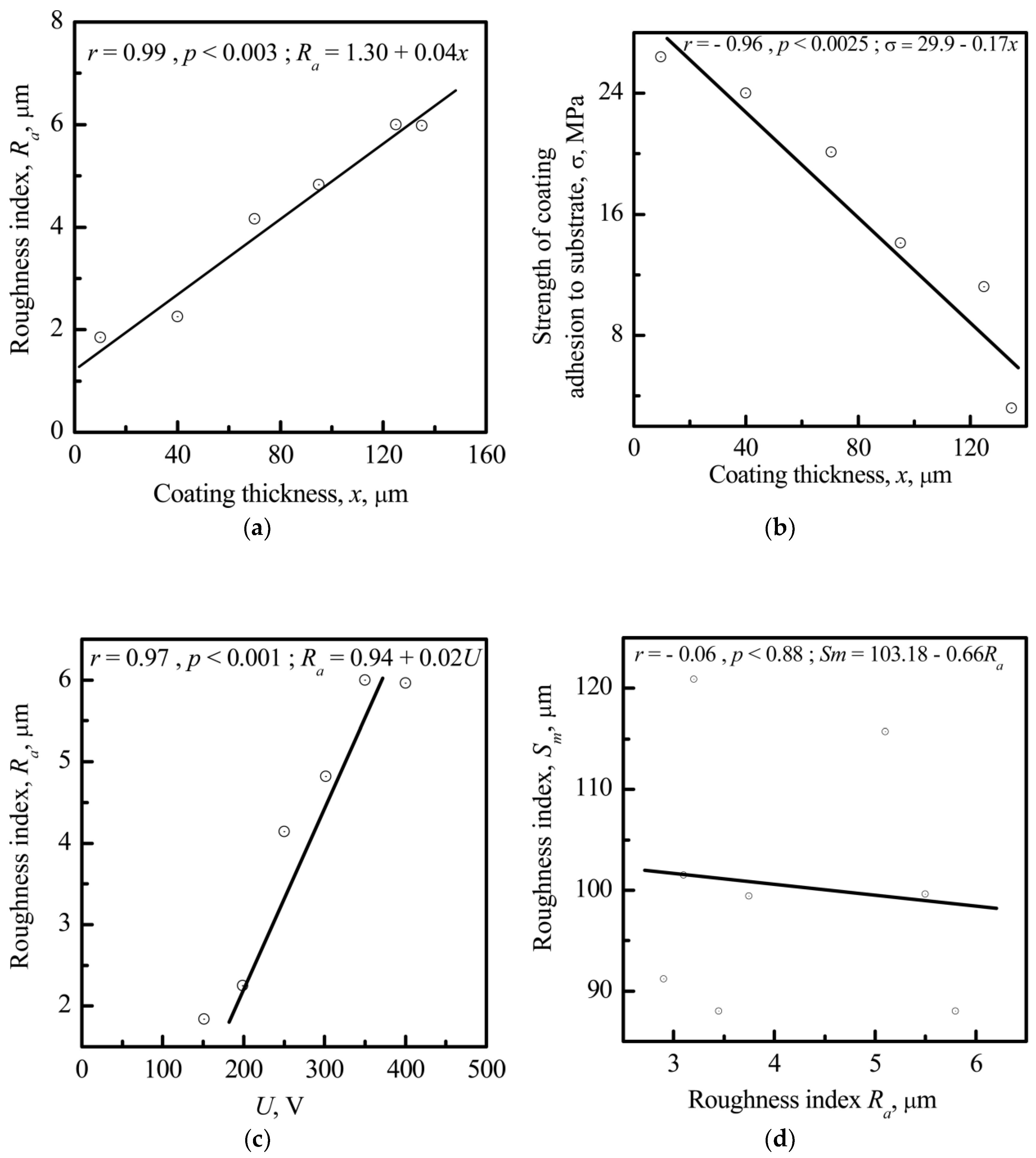 Materials 11 00978 g008