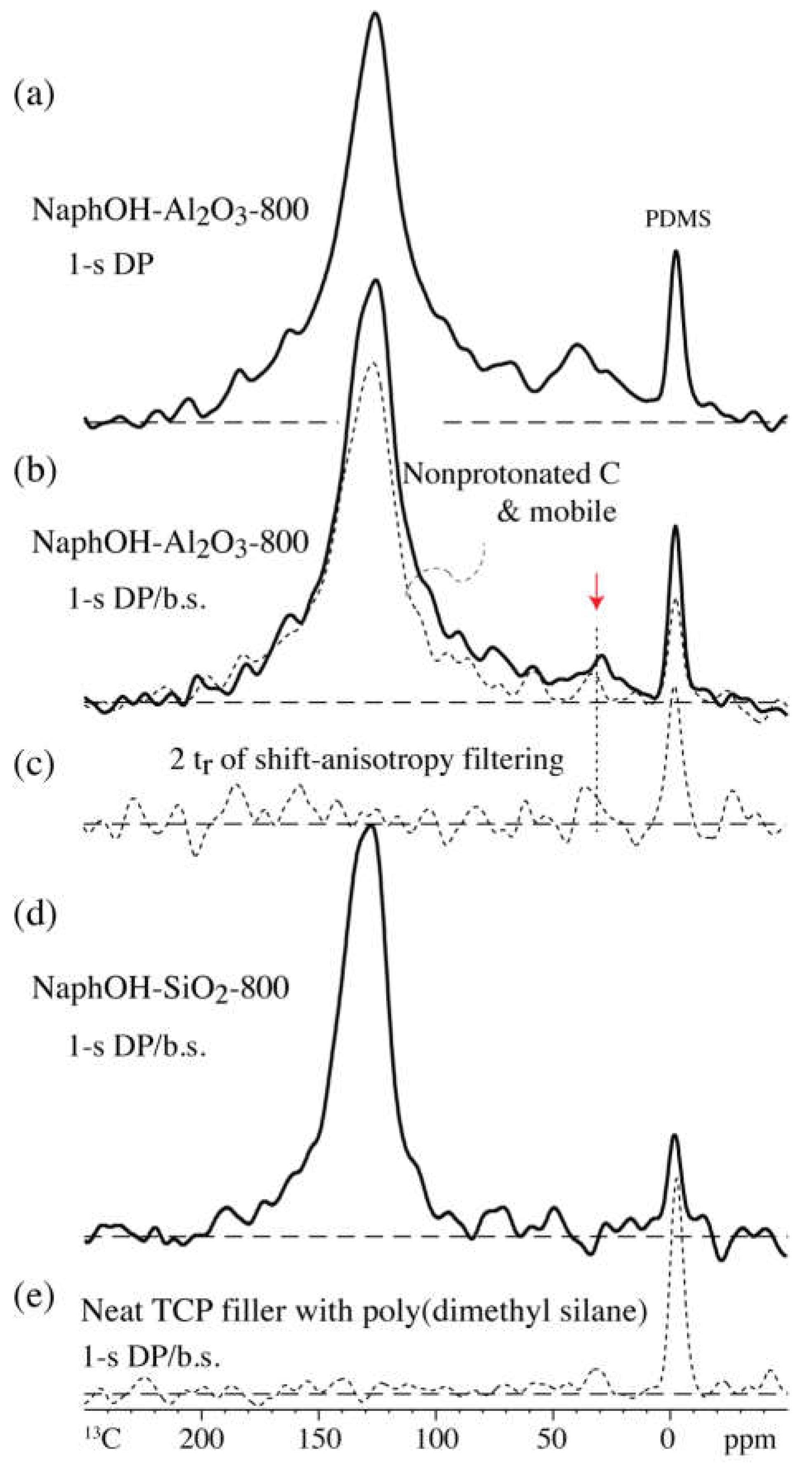 Materials 11 00980 g003