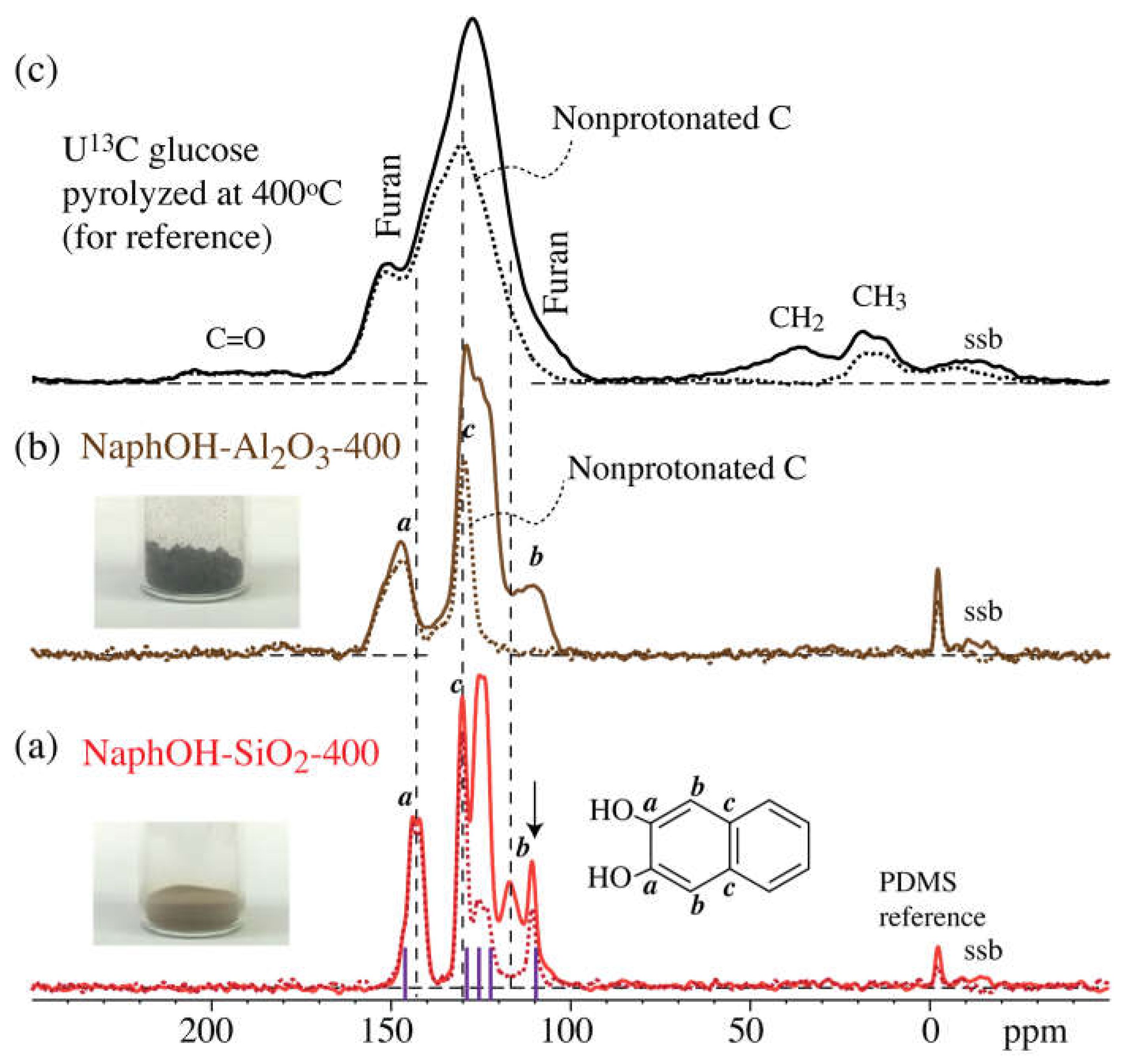 Materials 11 00980 g004