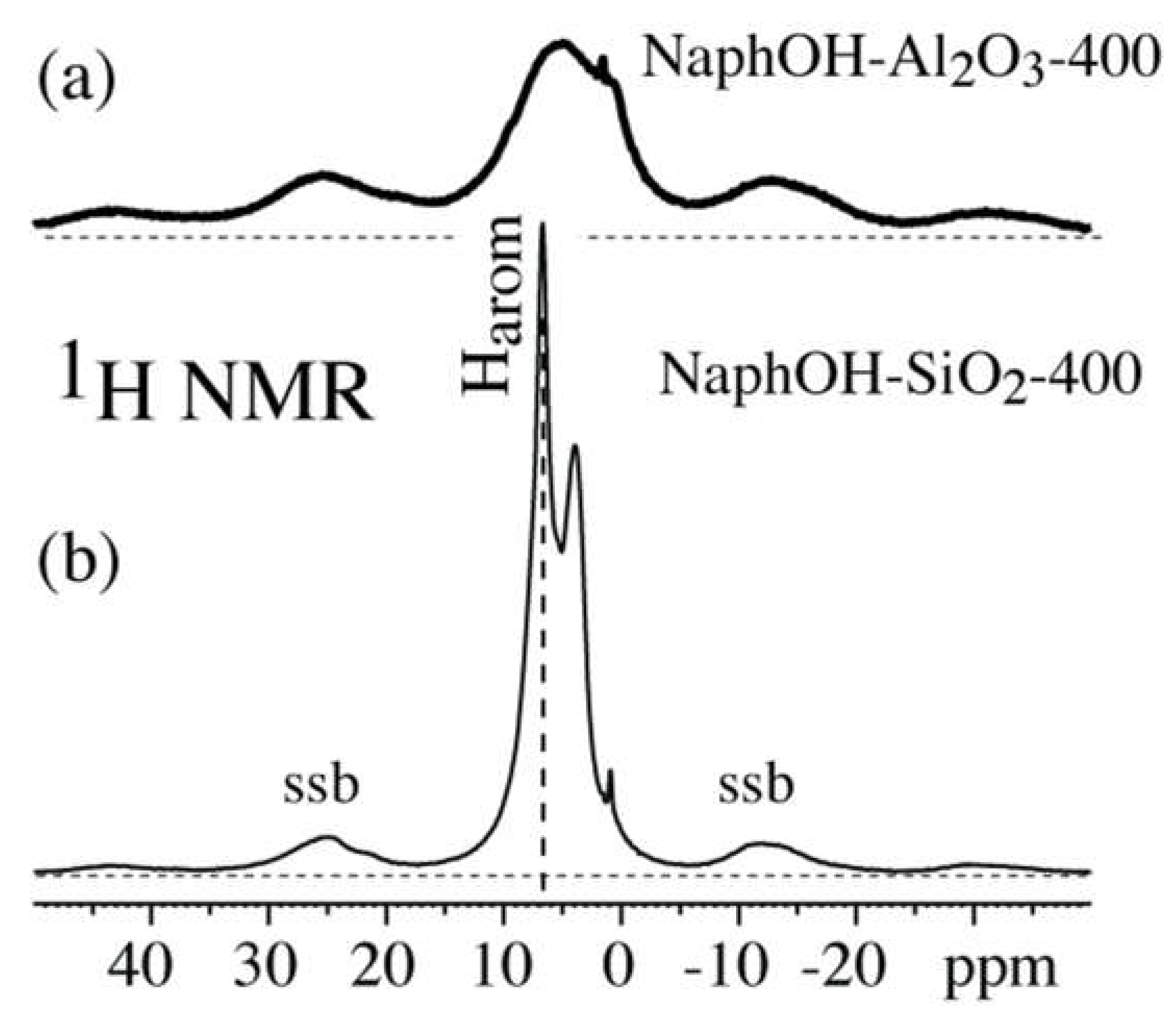 Materials 11 00980 g005