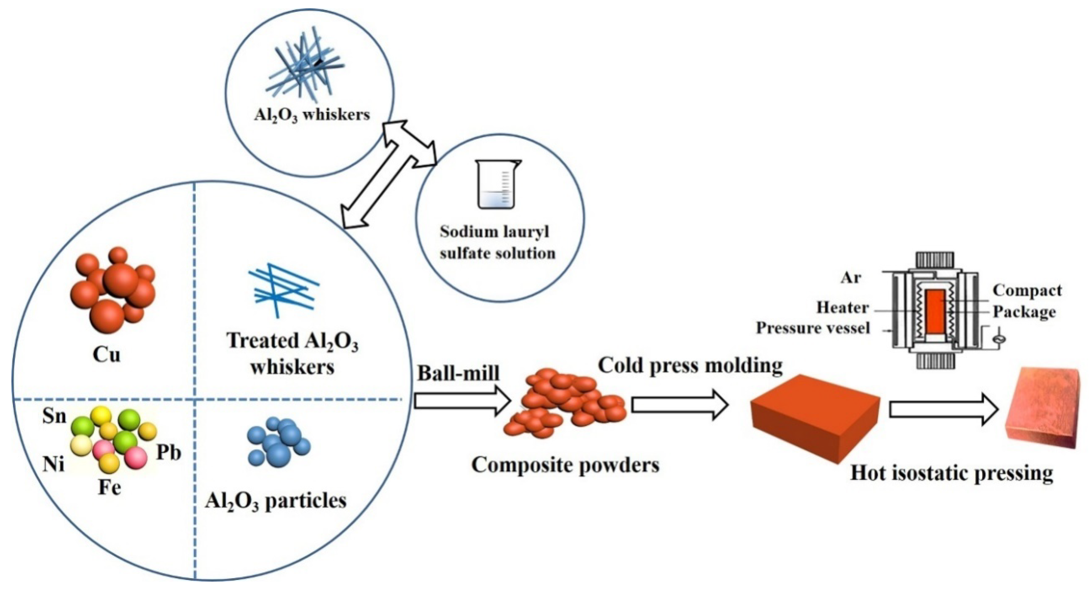 Materials 11 00982 g001