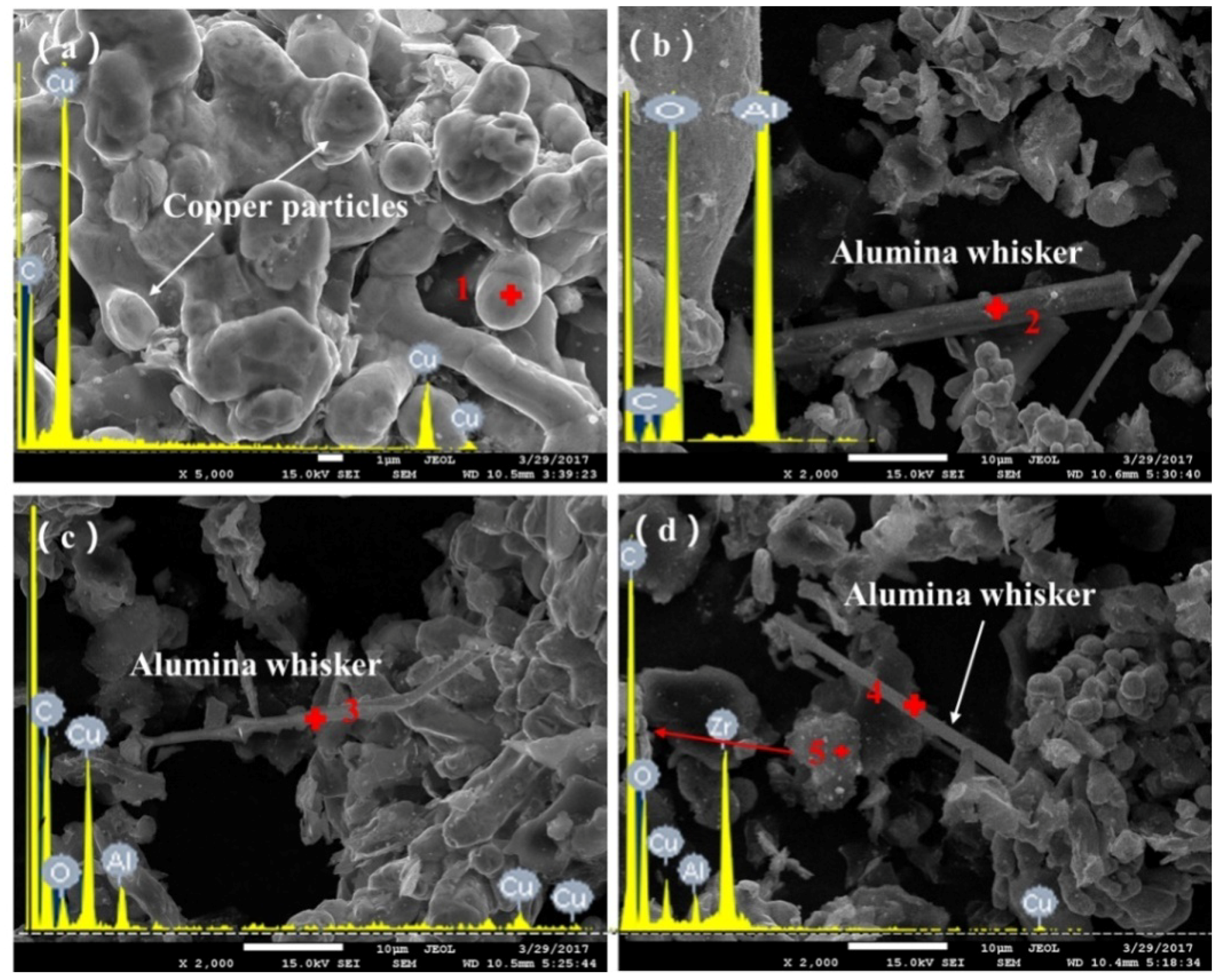 Materials 11 00982 g003