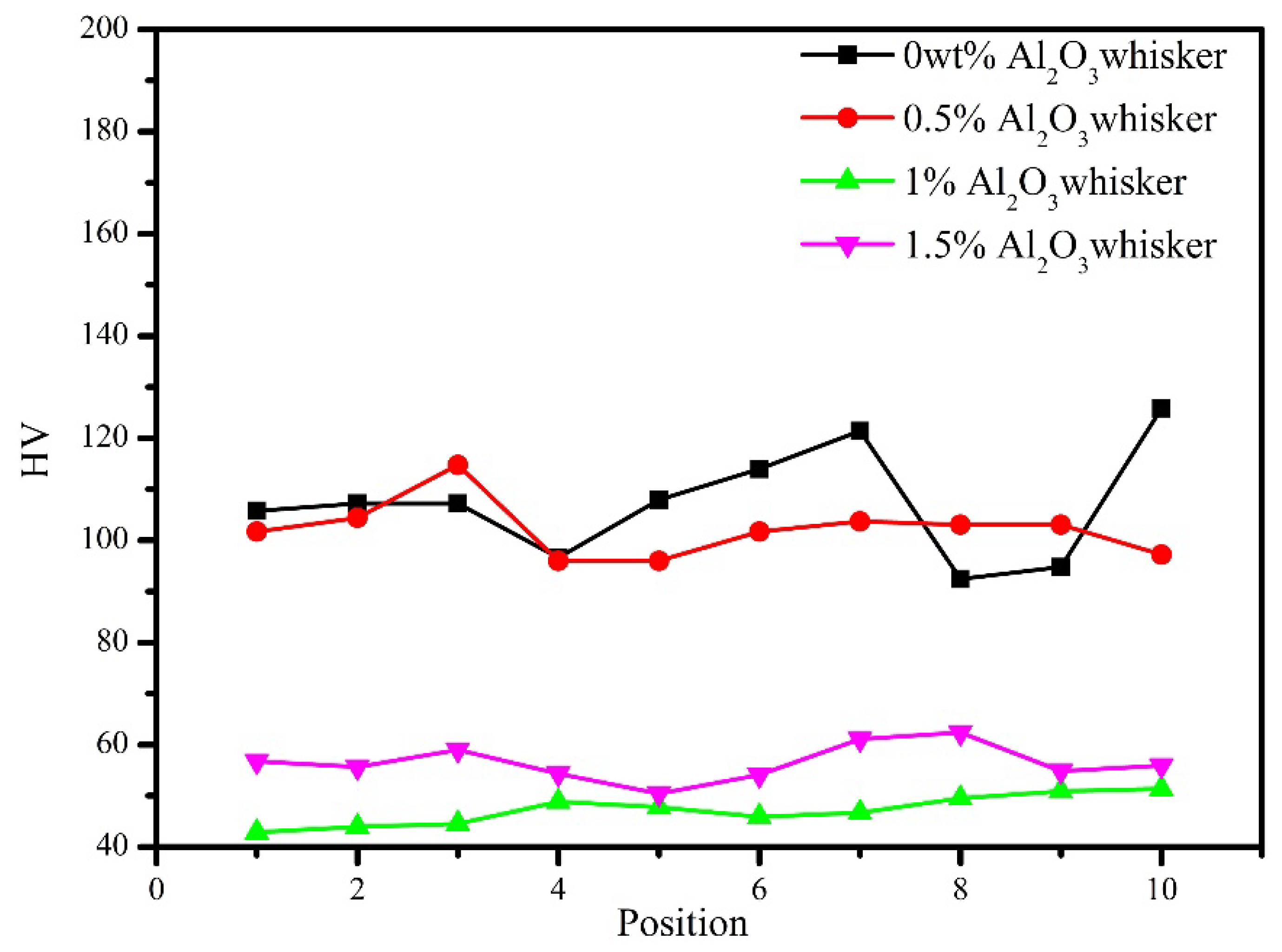 Materials 11 00982 g008