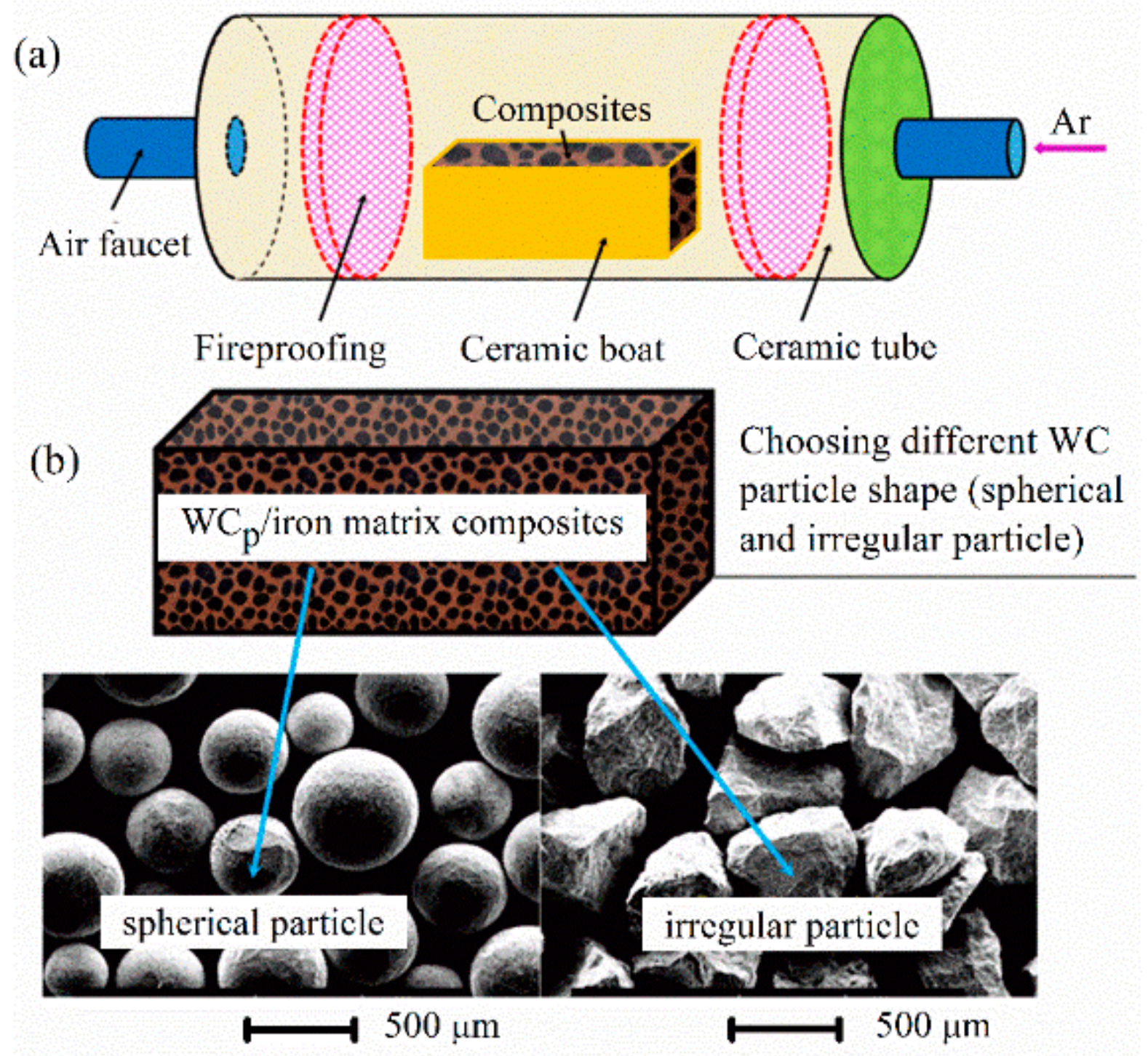 Matrix composites