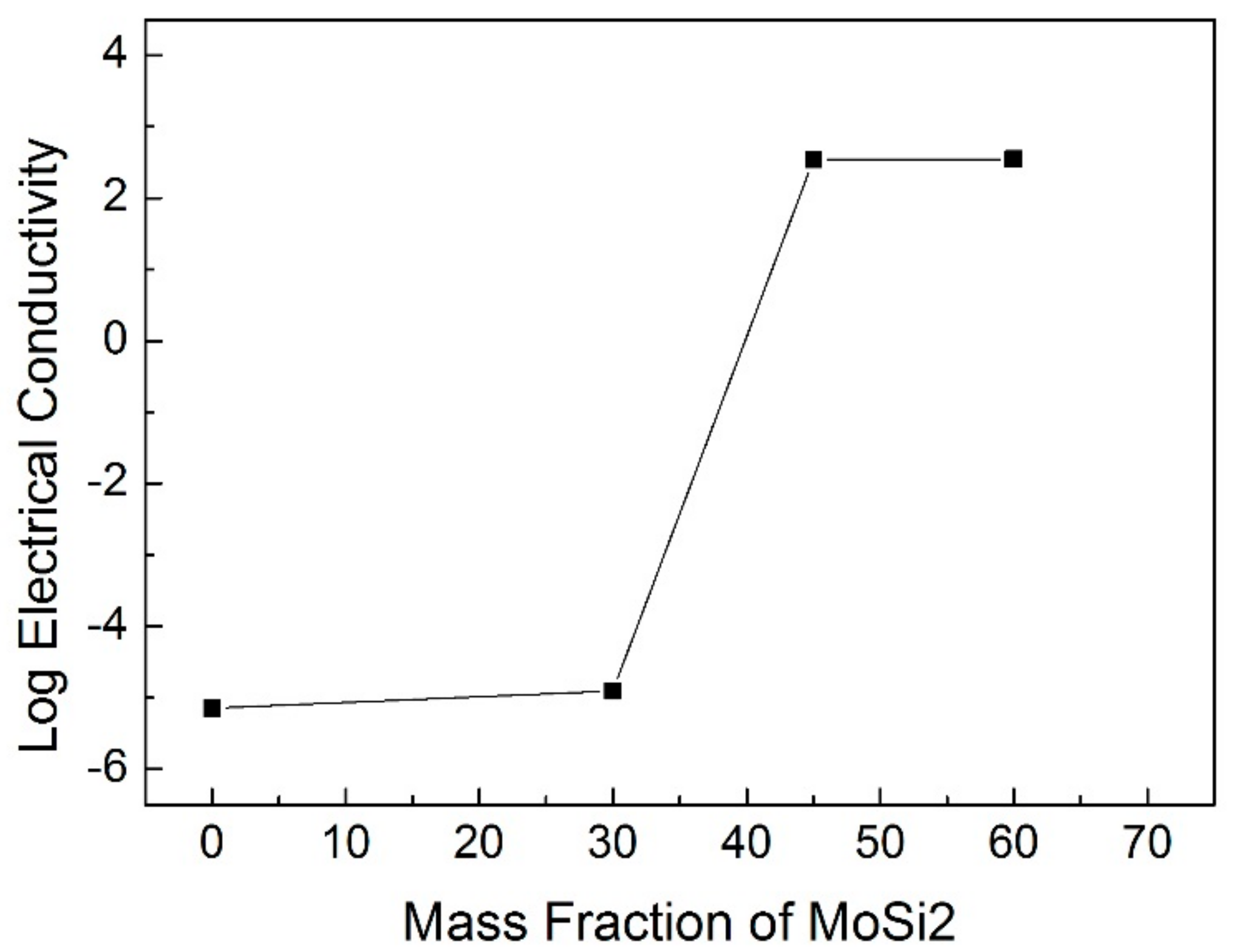 Materials 11 00986 g010