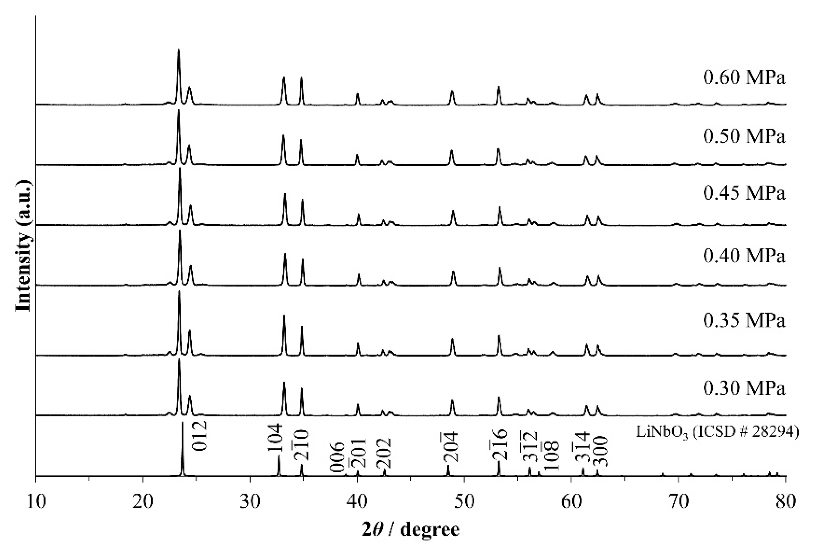 Materials 11 00987 g001 550