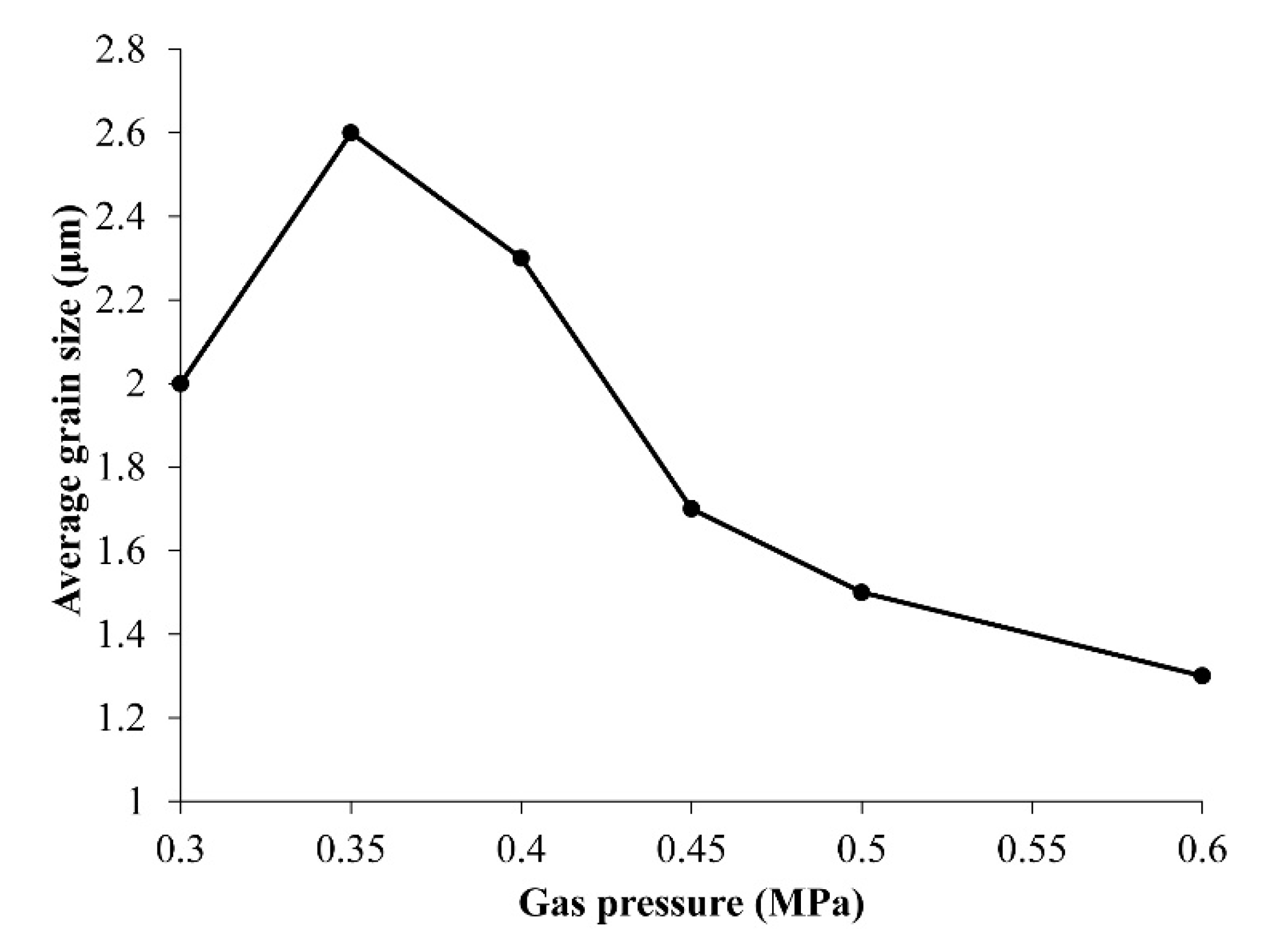 Materials 11 00987 g003 550