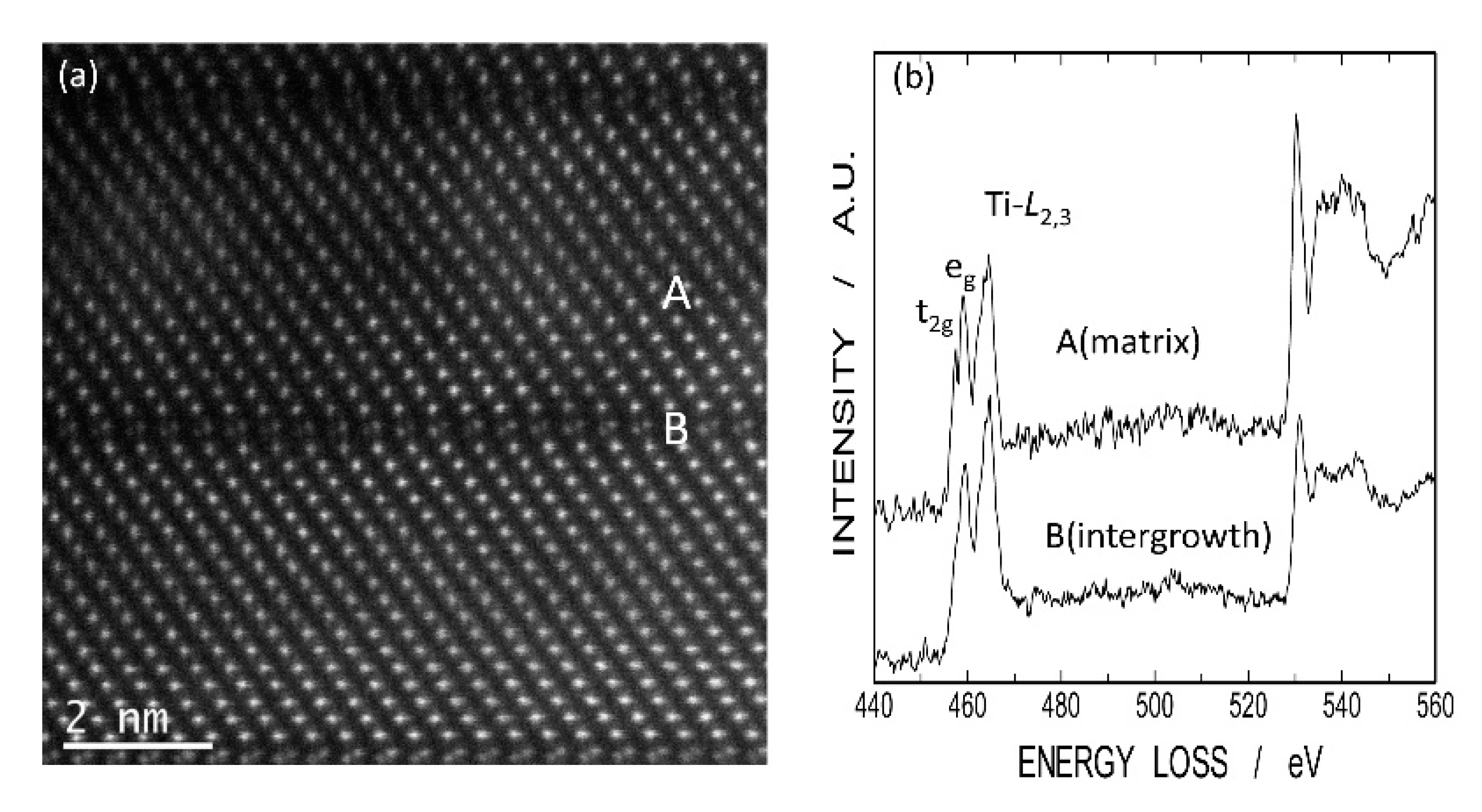 Materials 11 00987 g011 550