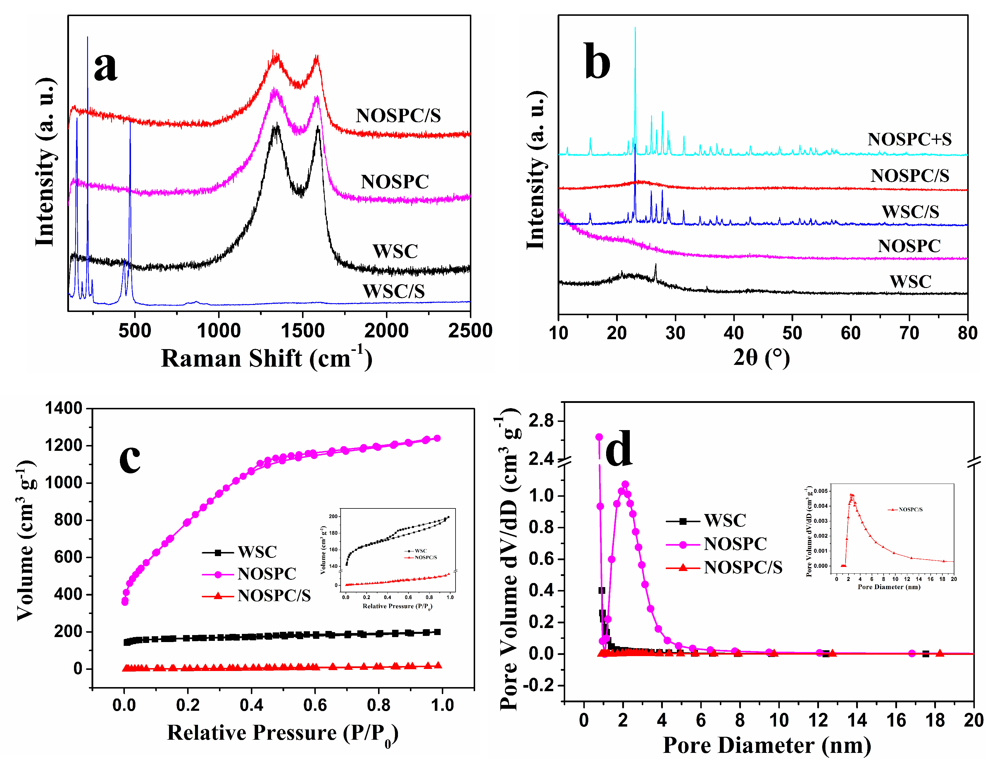 Materials 11 00989 g004 Materials 11 00989 g004