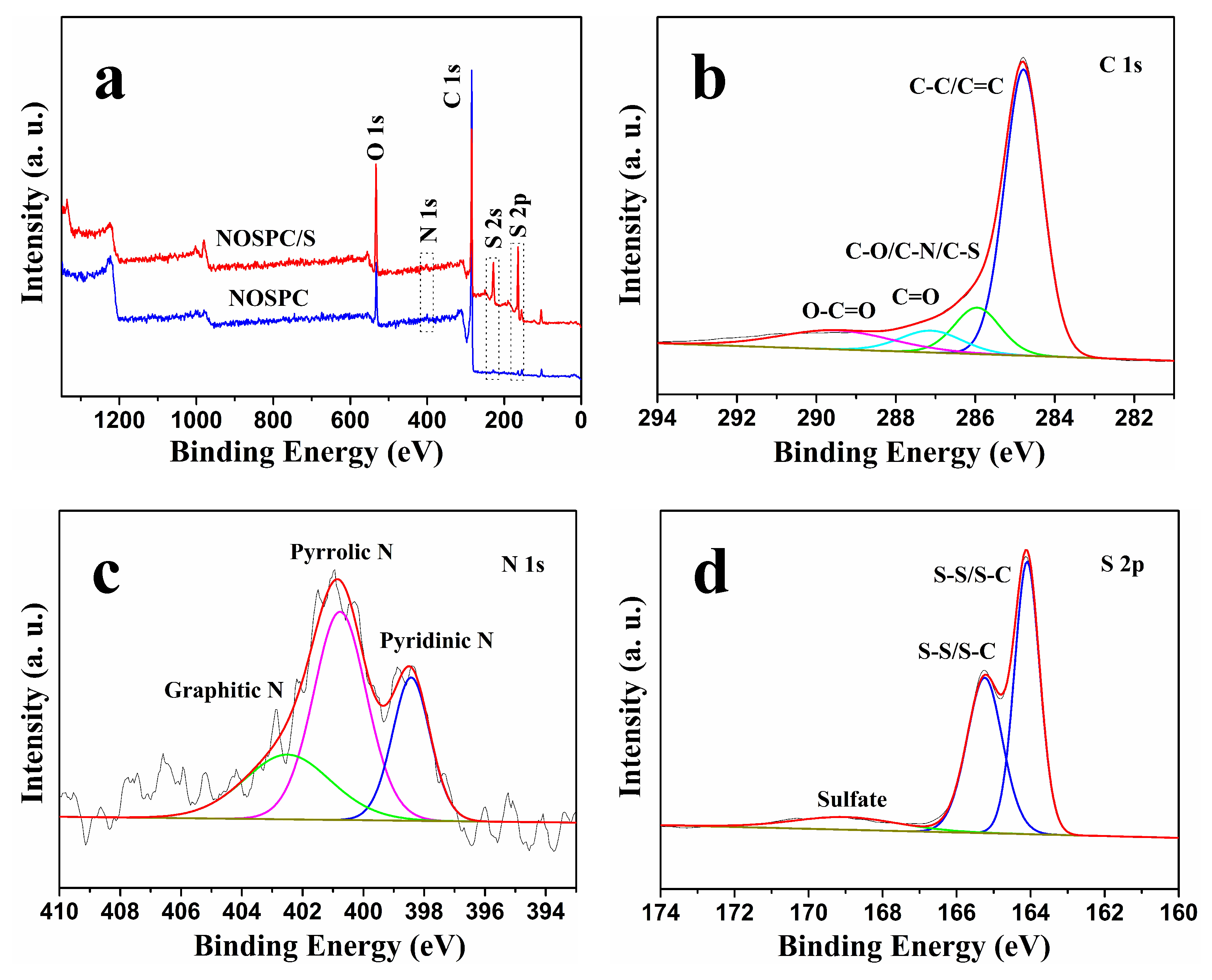 Materials 11 00989 g005 Materials 11 00989 g005