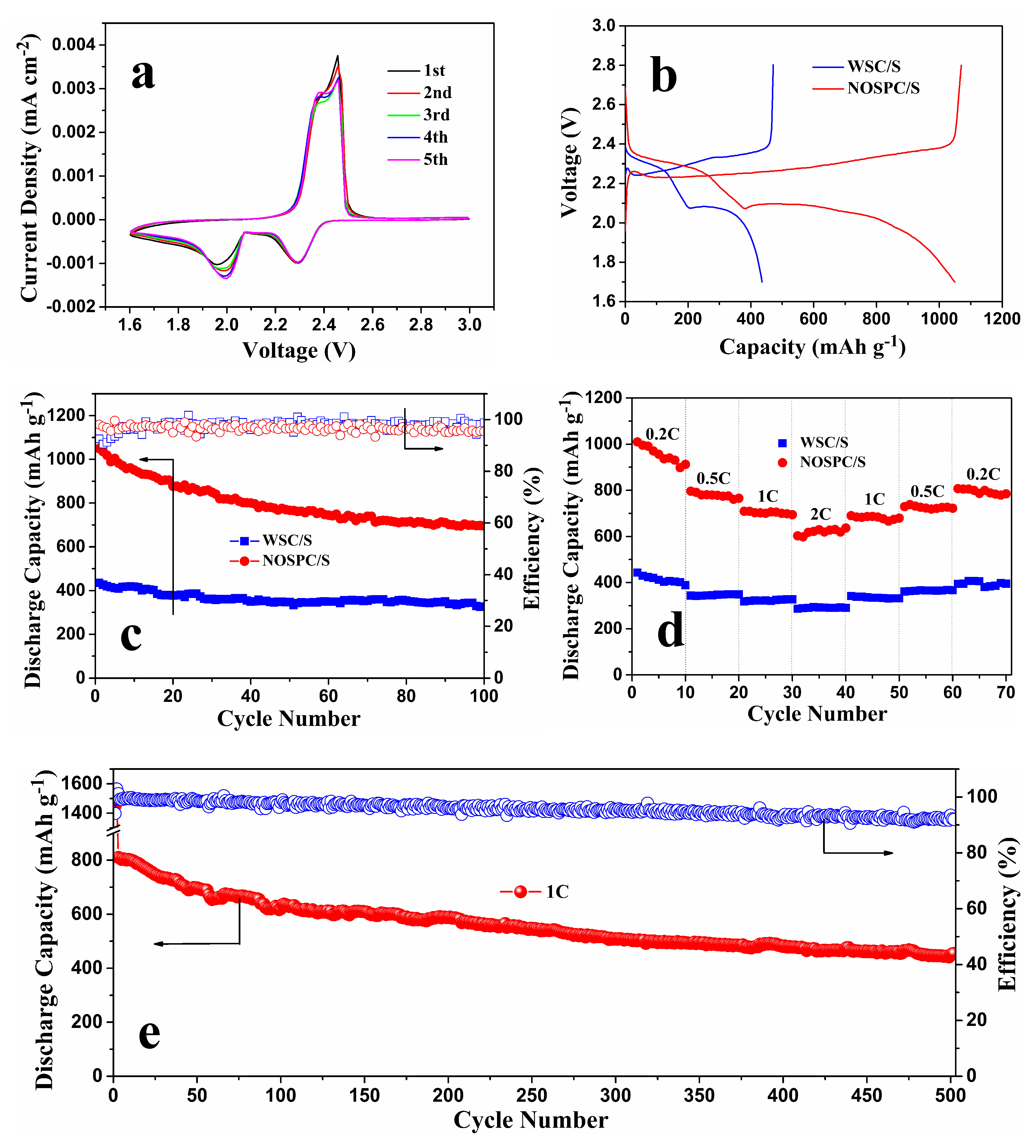 Materials 11 00989 g006 Materials 11 00989 g006