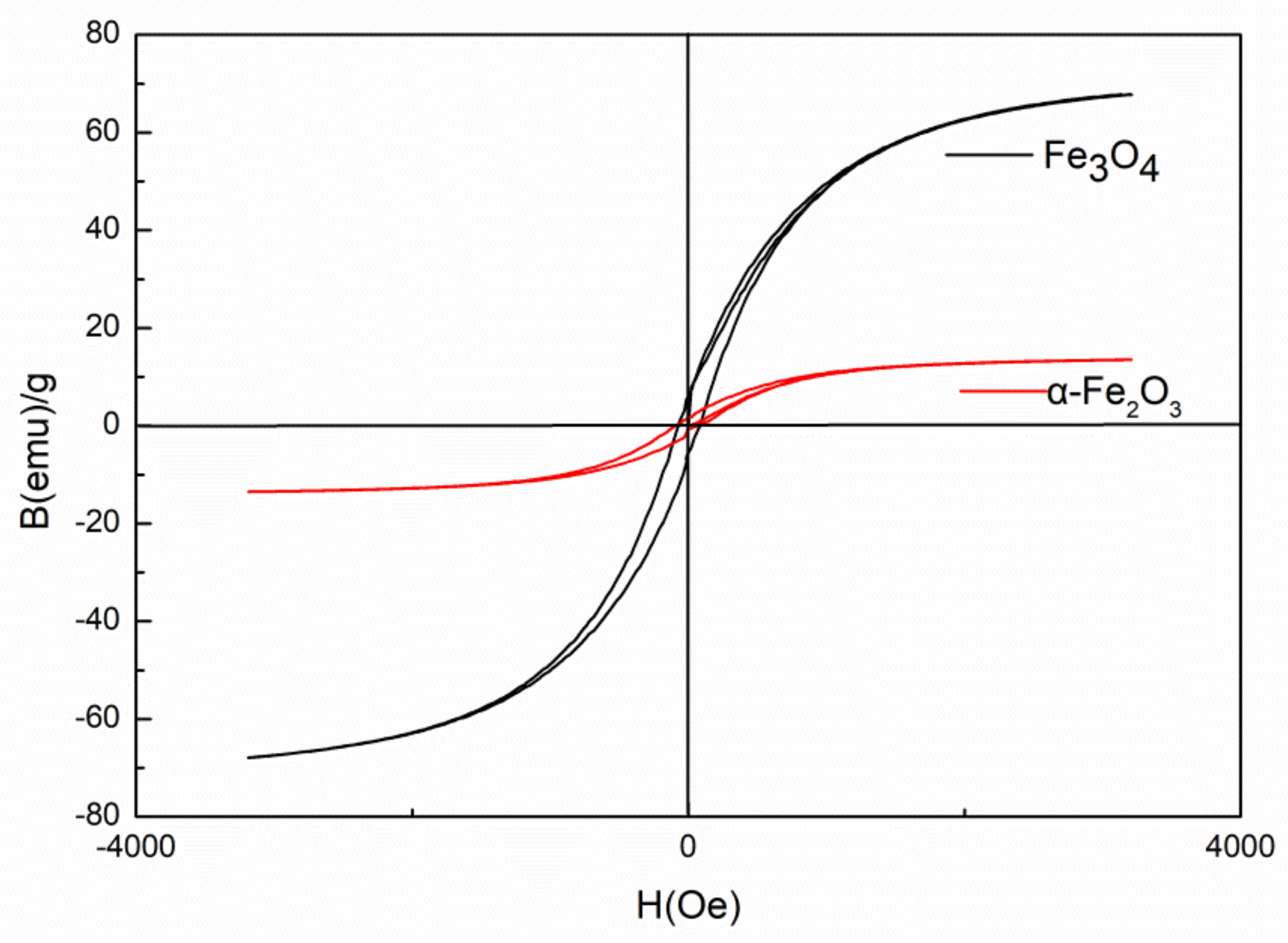 Materials 11 00992 g002 550