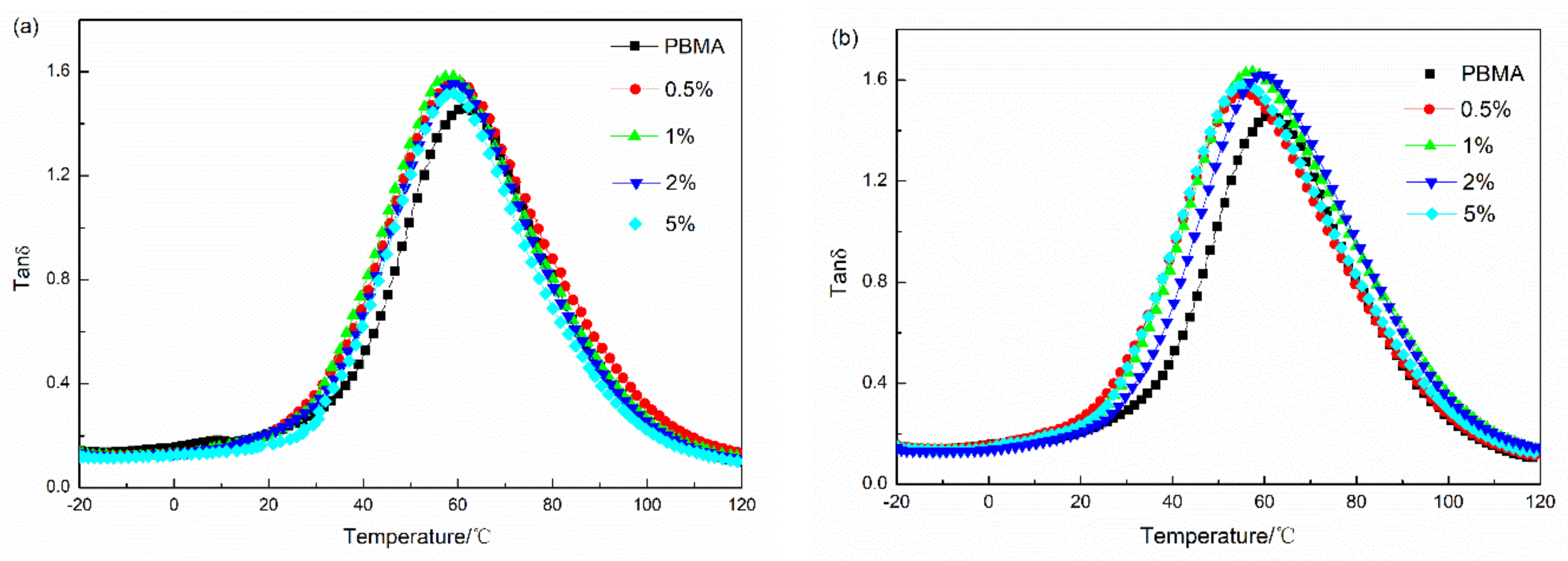Materials 11 00992 g005 550