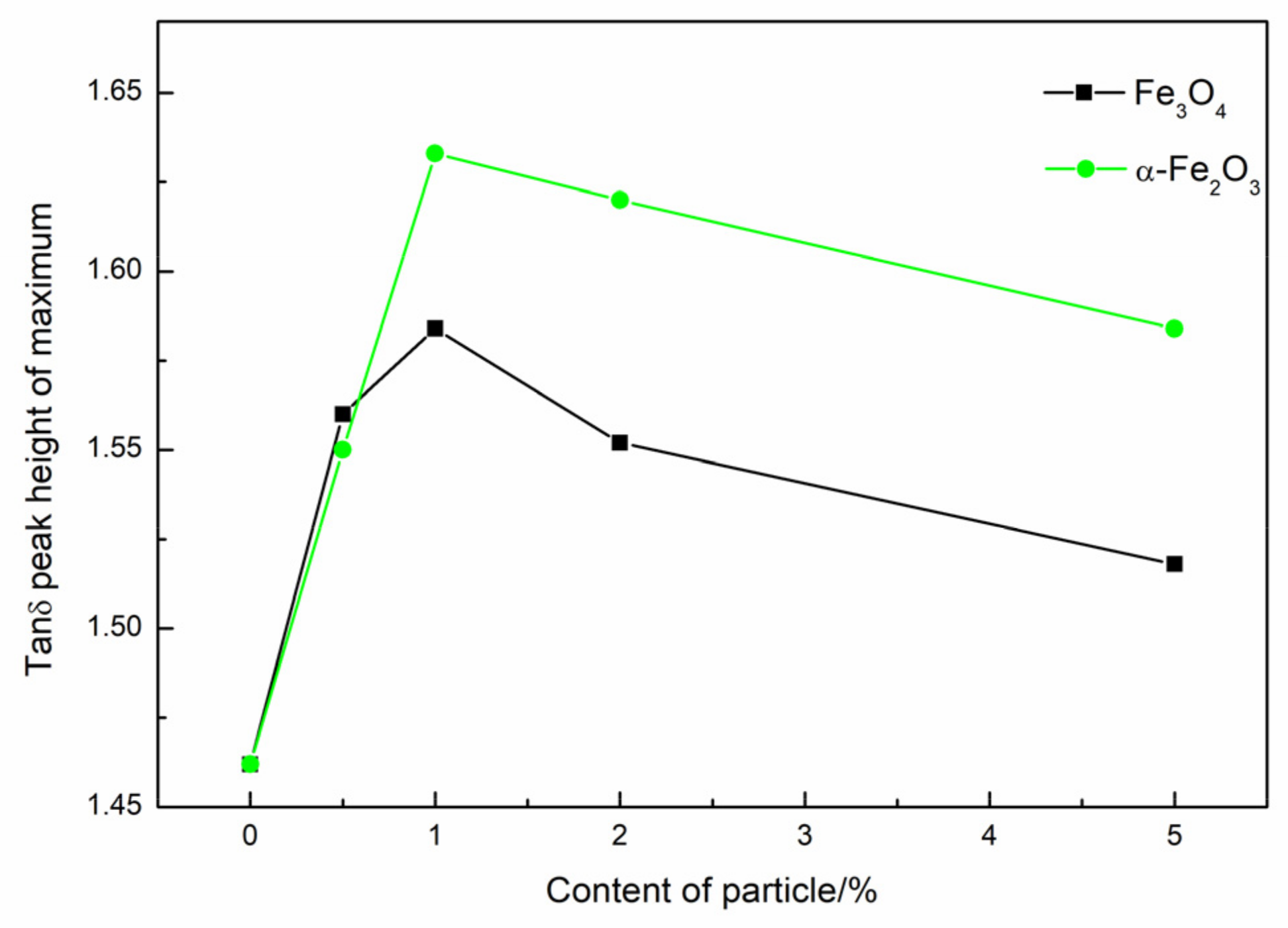 Materials 11 00992 g006 550