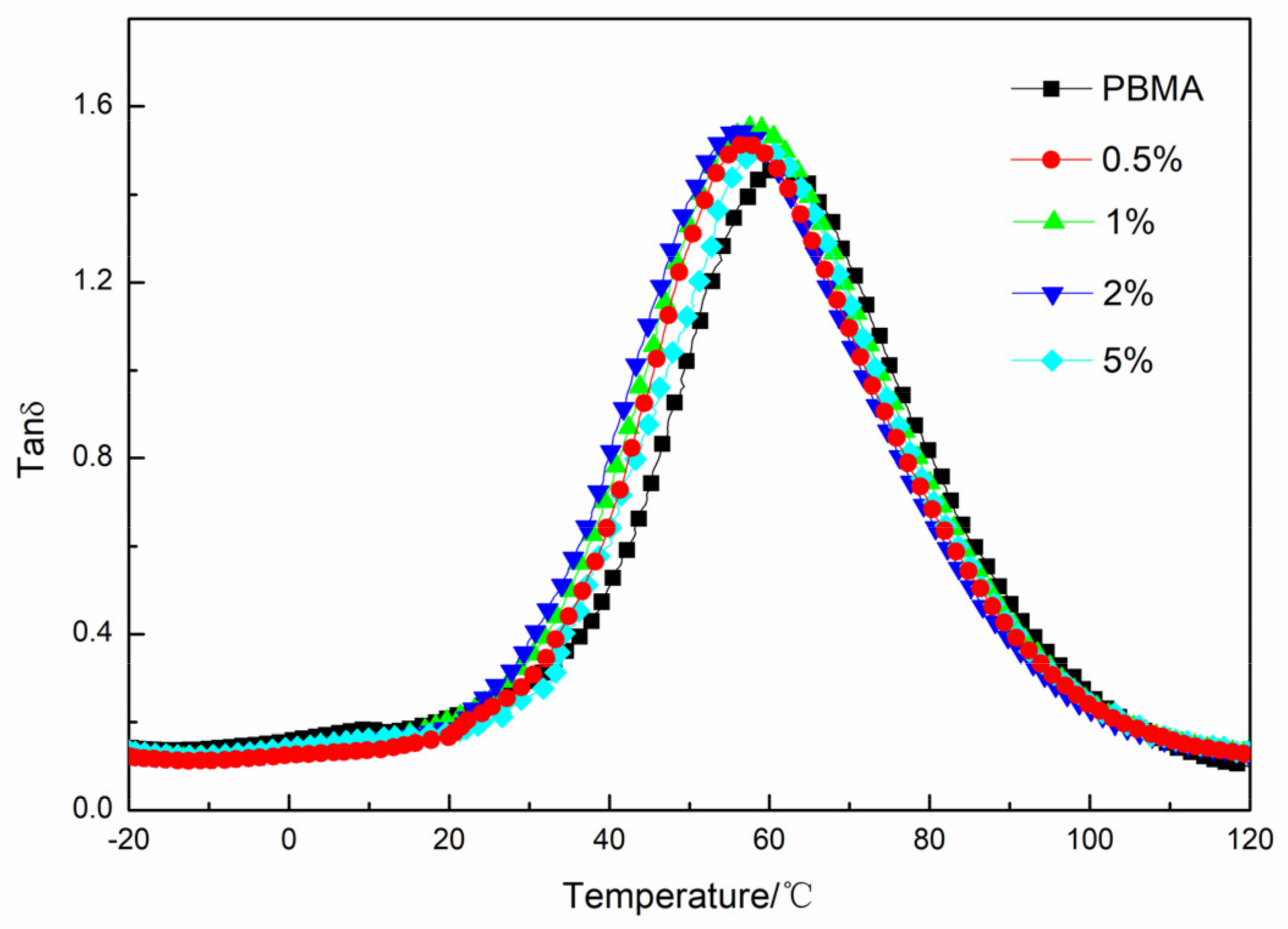 Materials 11 00992 g007 550