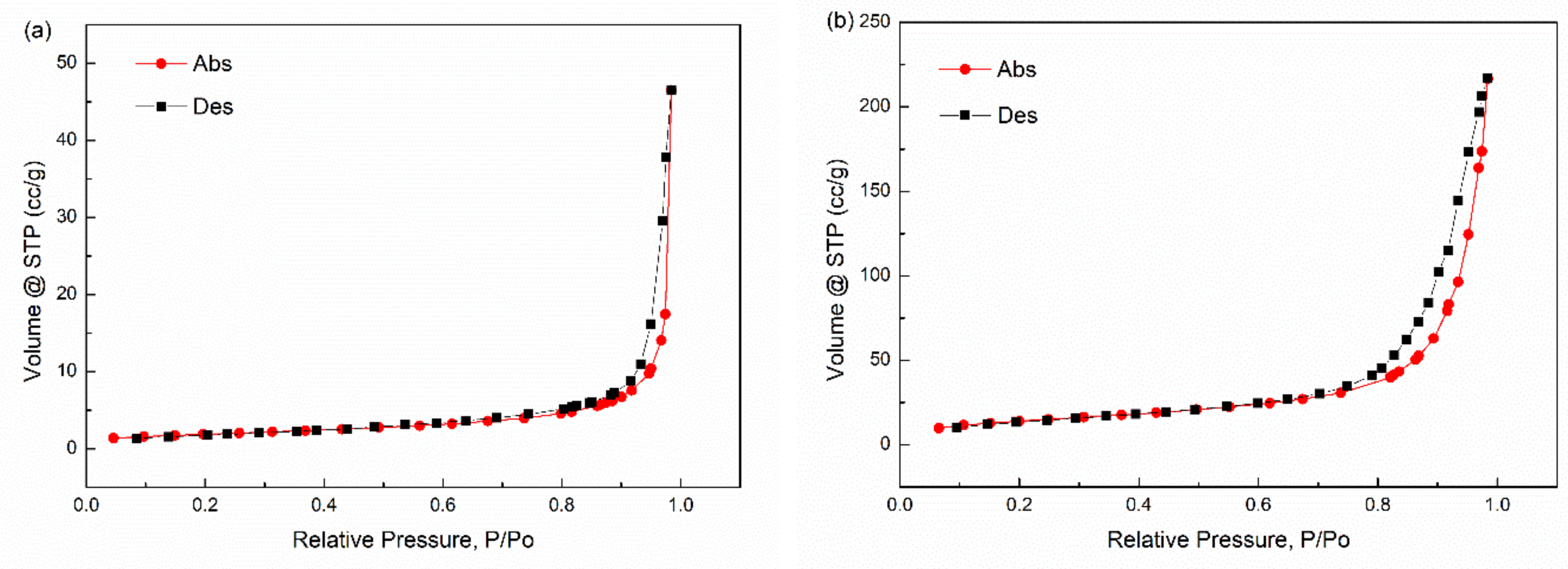 Materials 11 00992 g009 550