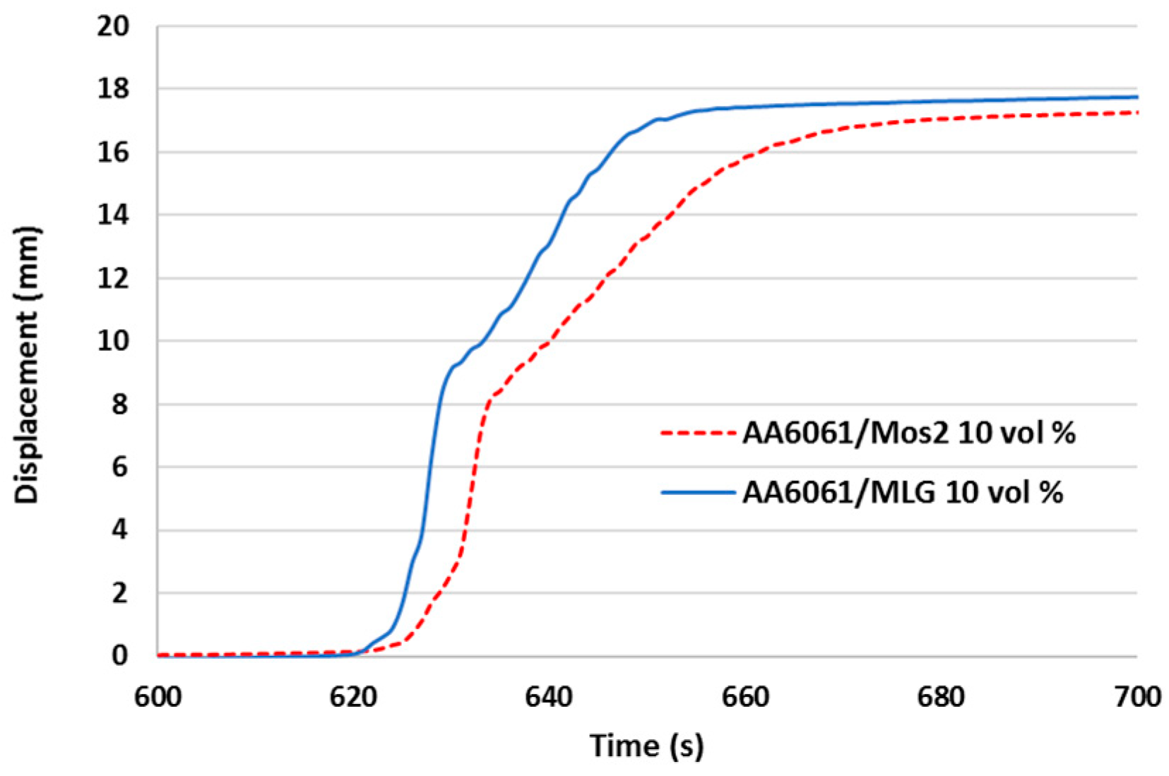 Materials 11 00994 g010