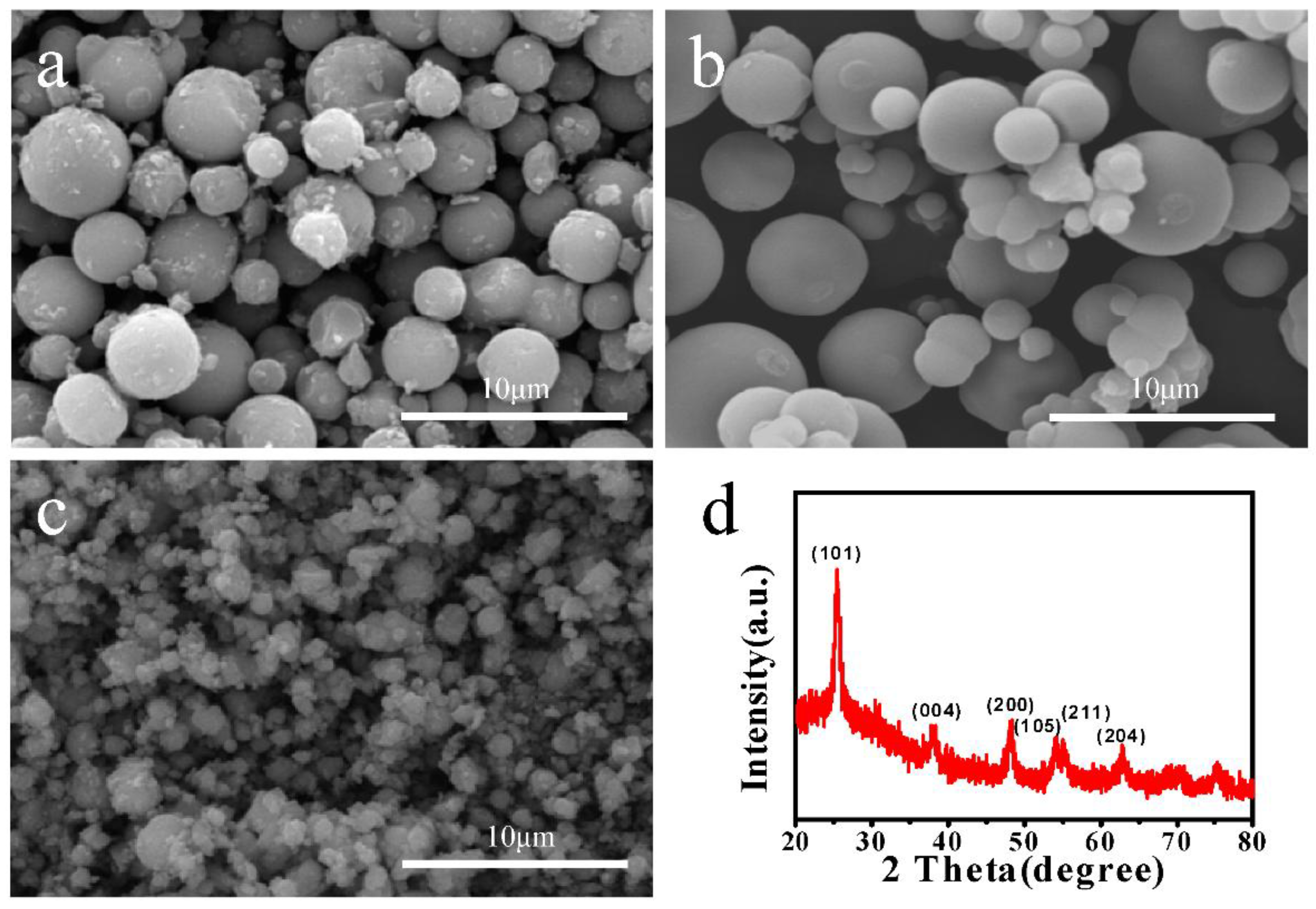 Materials 11 00995 g002