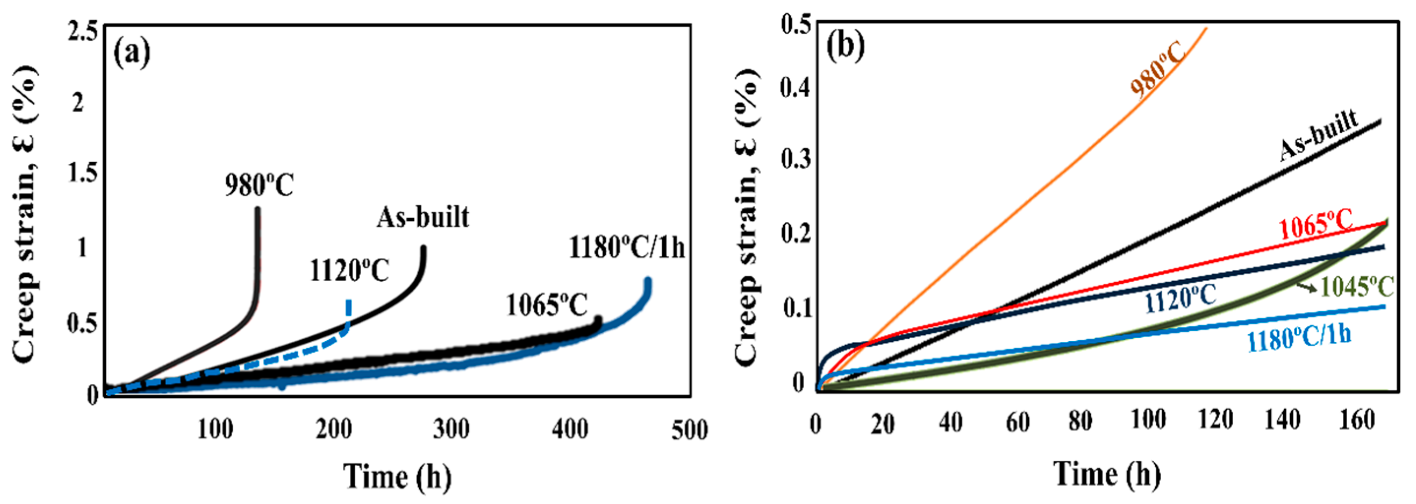 Materials 11 00996 g009