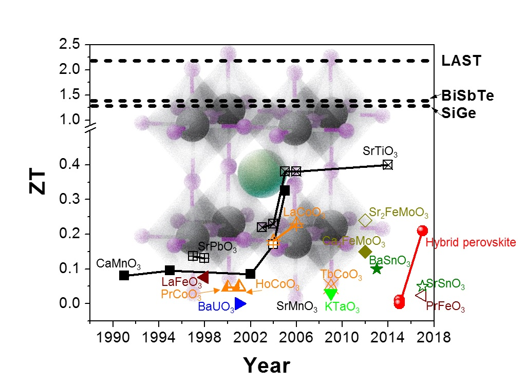 Perovskite Research Paper