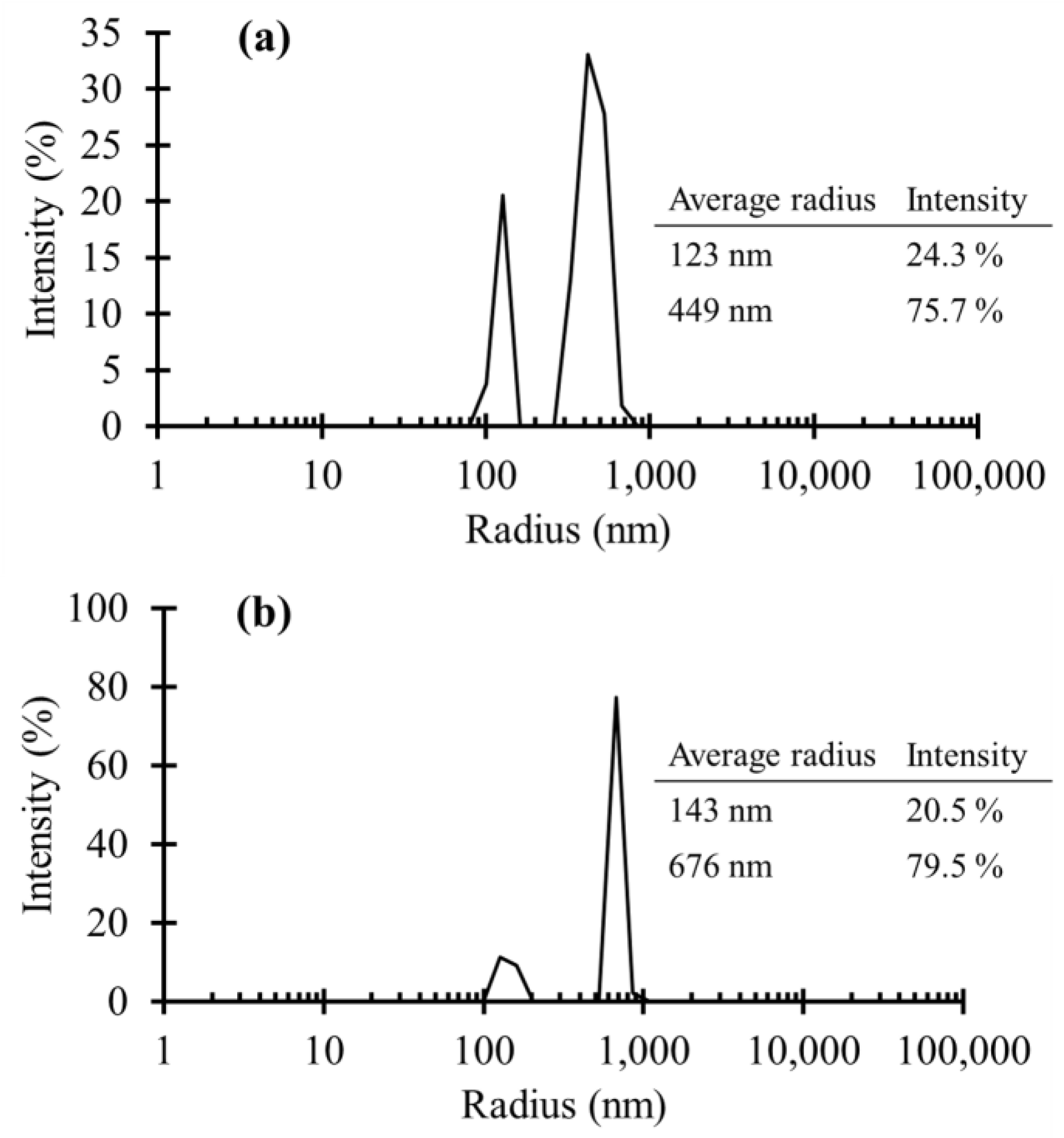 Materials 11 01003 g003 550