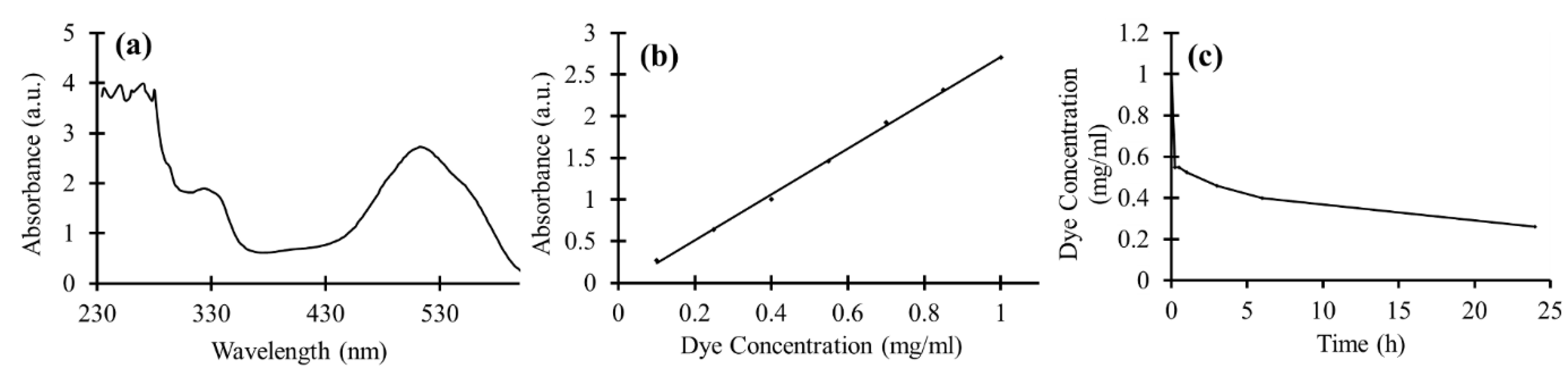 Materials 11 01003 g009 550
