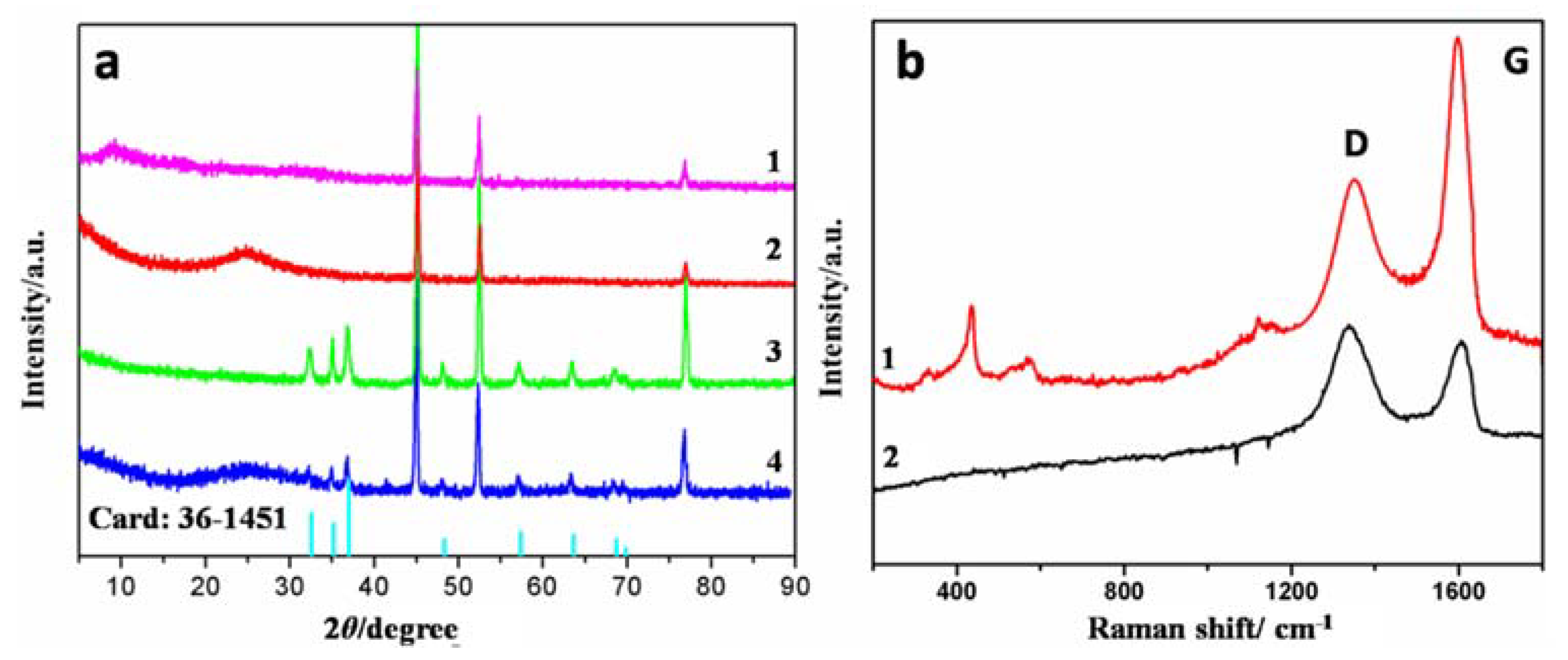 Materials 11 01004 g002