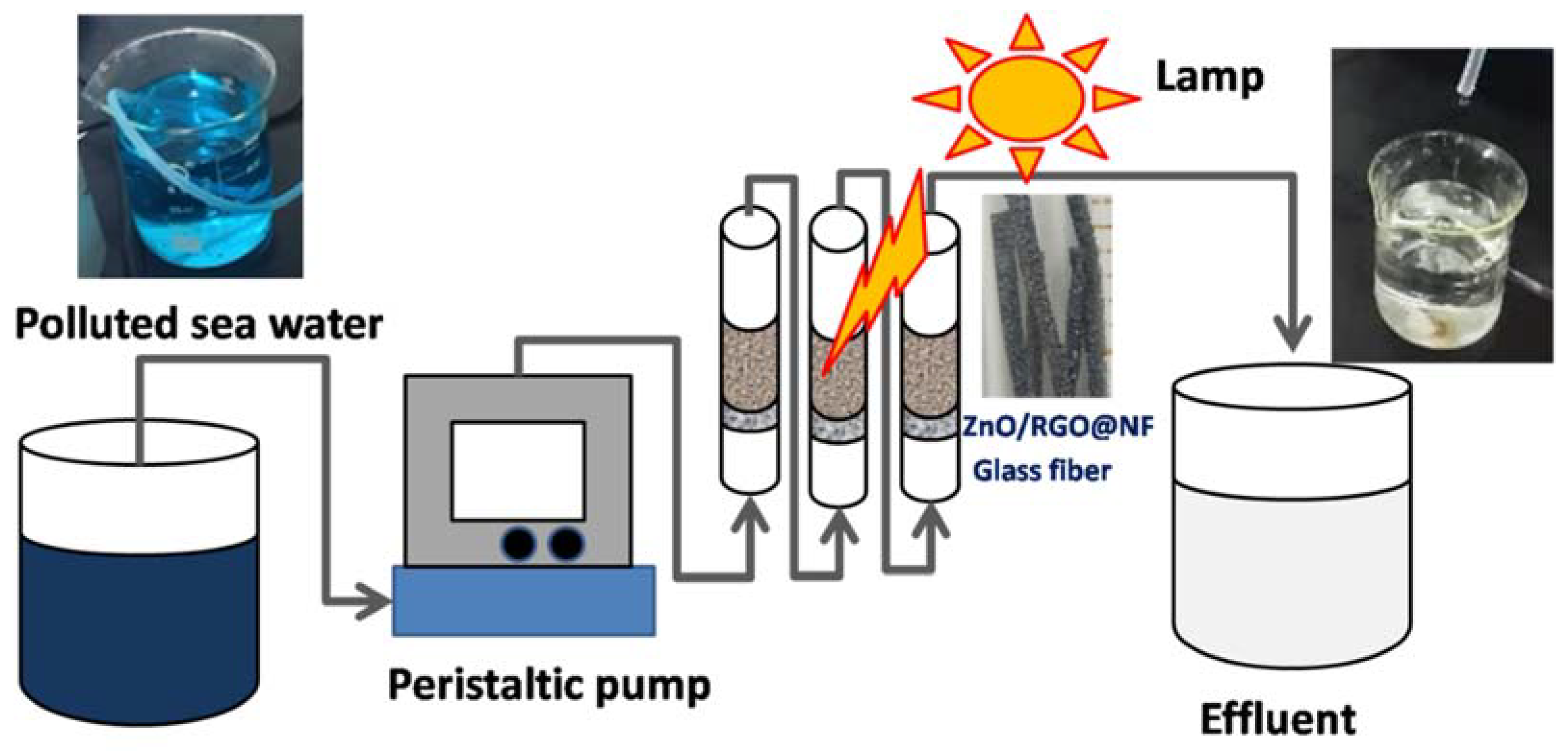 Materials 11 01004 sch001