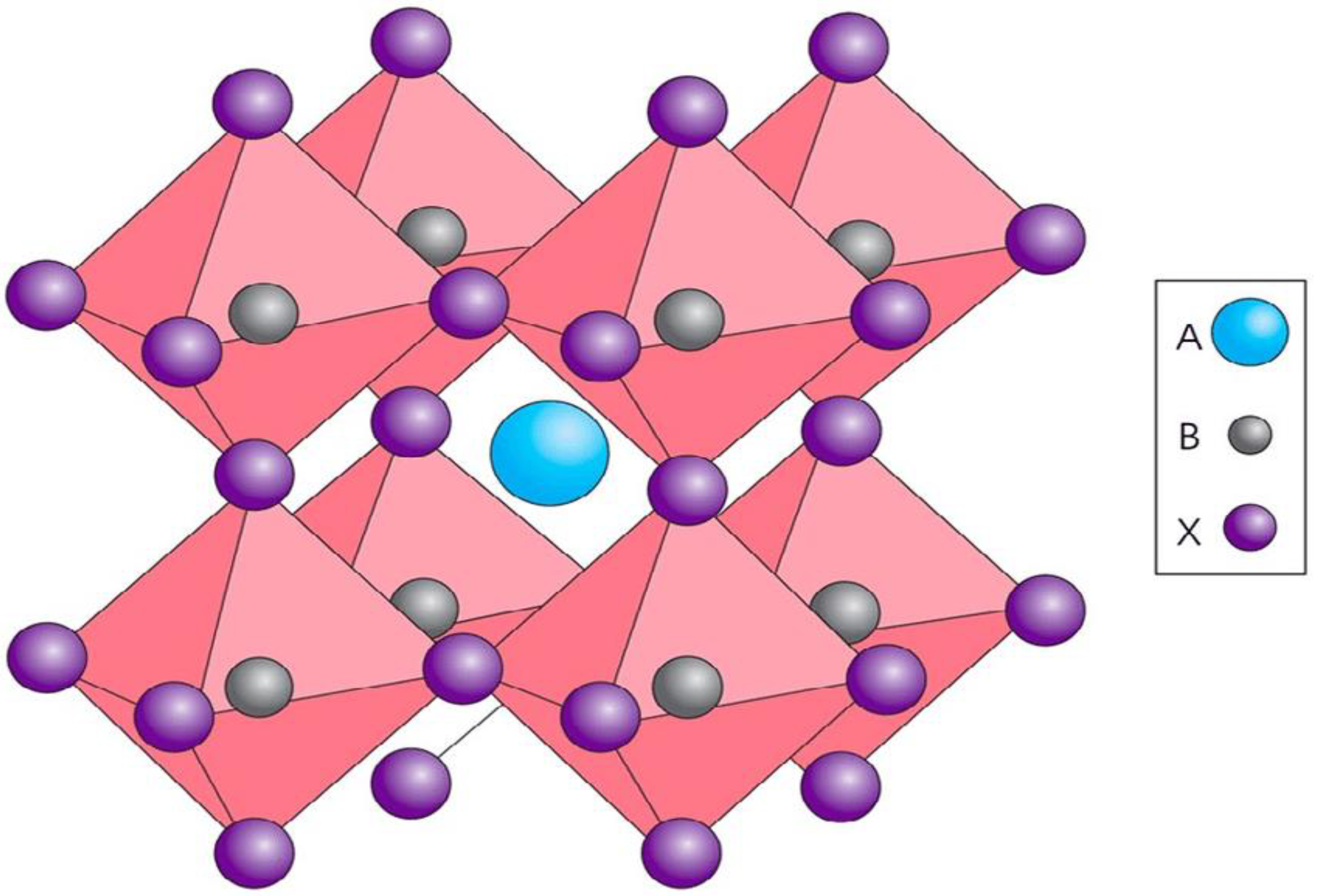 The Impact of Hybrid Compositional Film/Structure on Organic