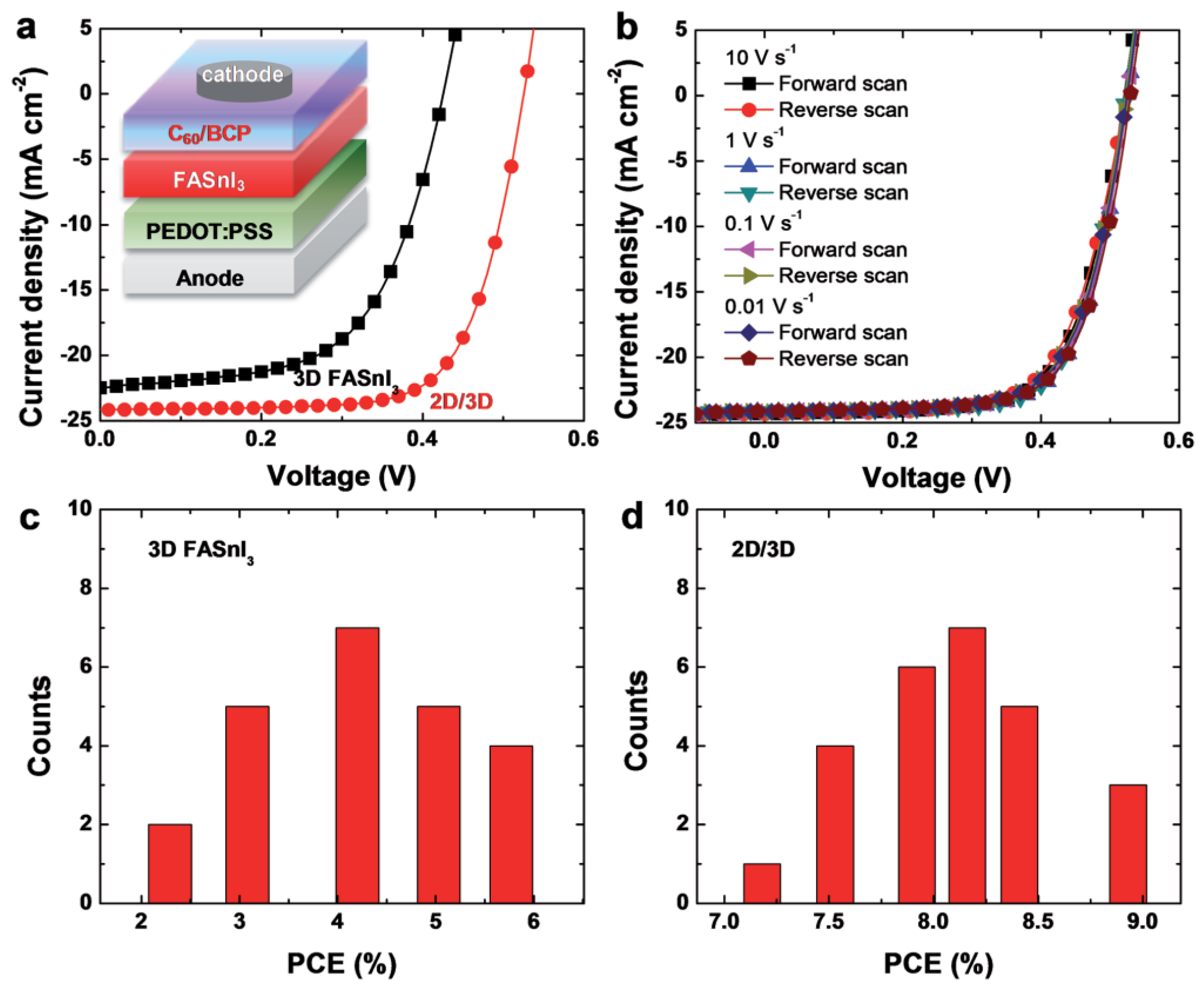 Materials 11 01008 g005