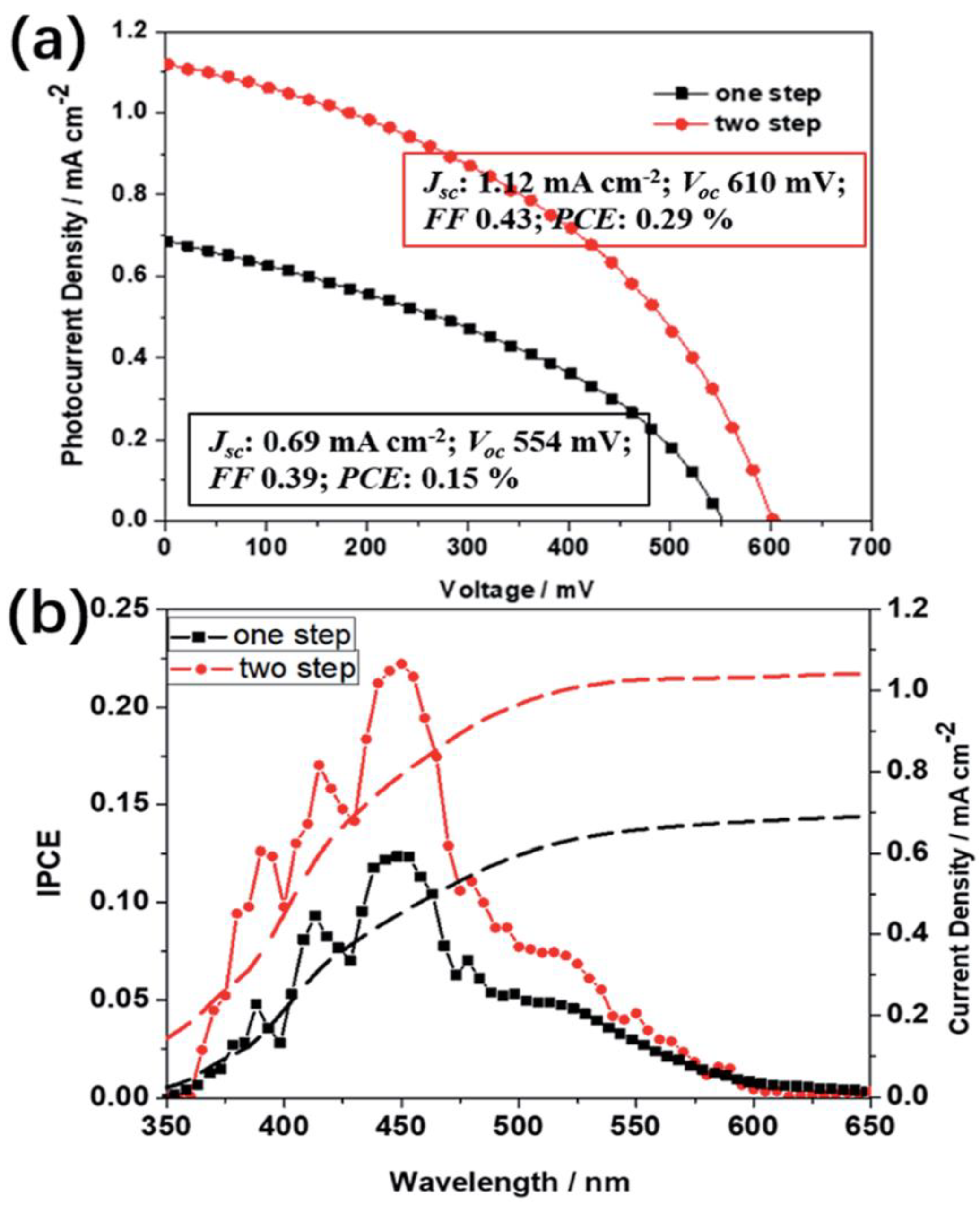 Materials 11 01008 g006