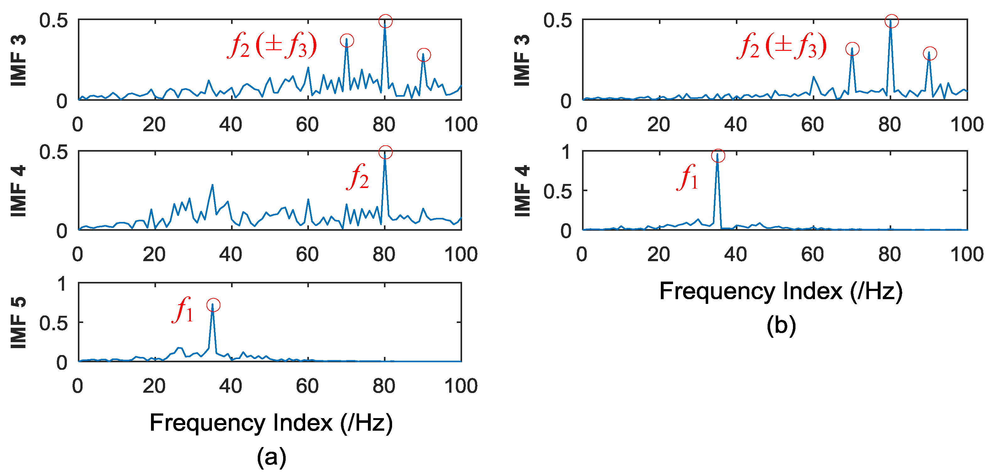 Materials Free Full Text Health Degradation Monitoring And Early Fault Diagnosis Of A Rolling Bearing Based On Ceemdan And Improved Mmse Html