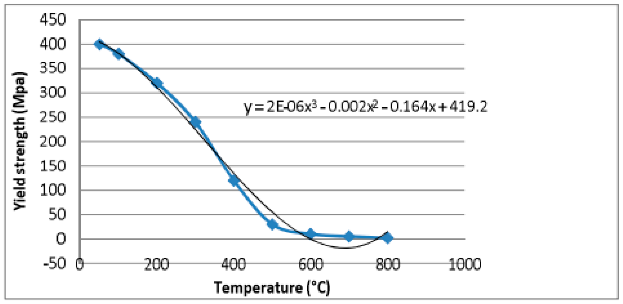 Materials 11 01010 g009 Materials 11 01010 g009