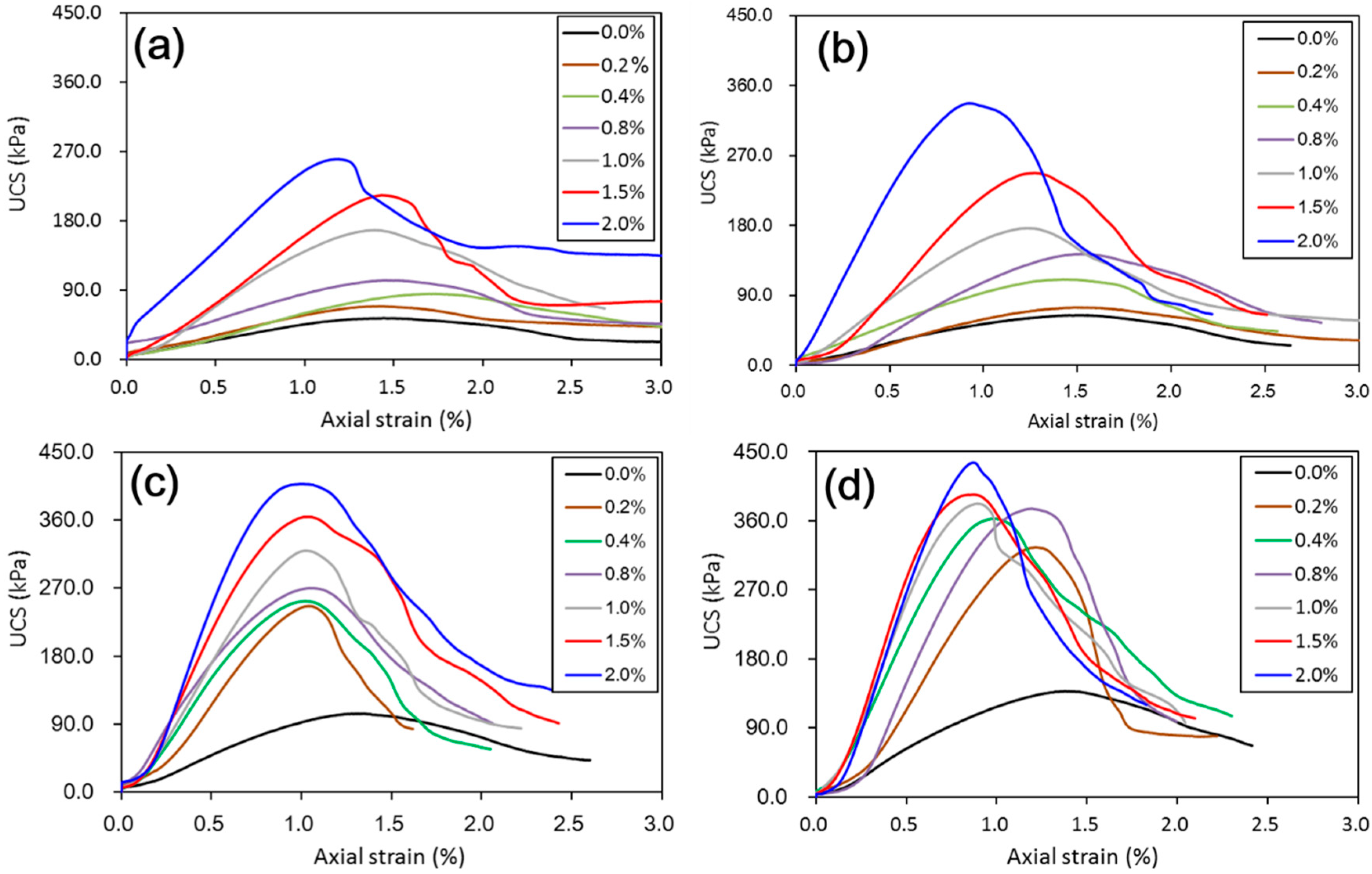 Materials 11 01014 g003