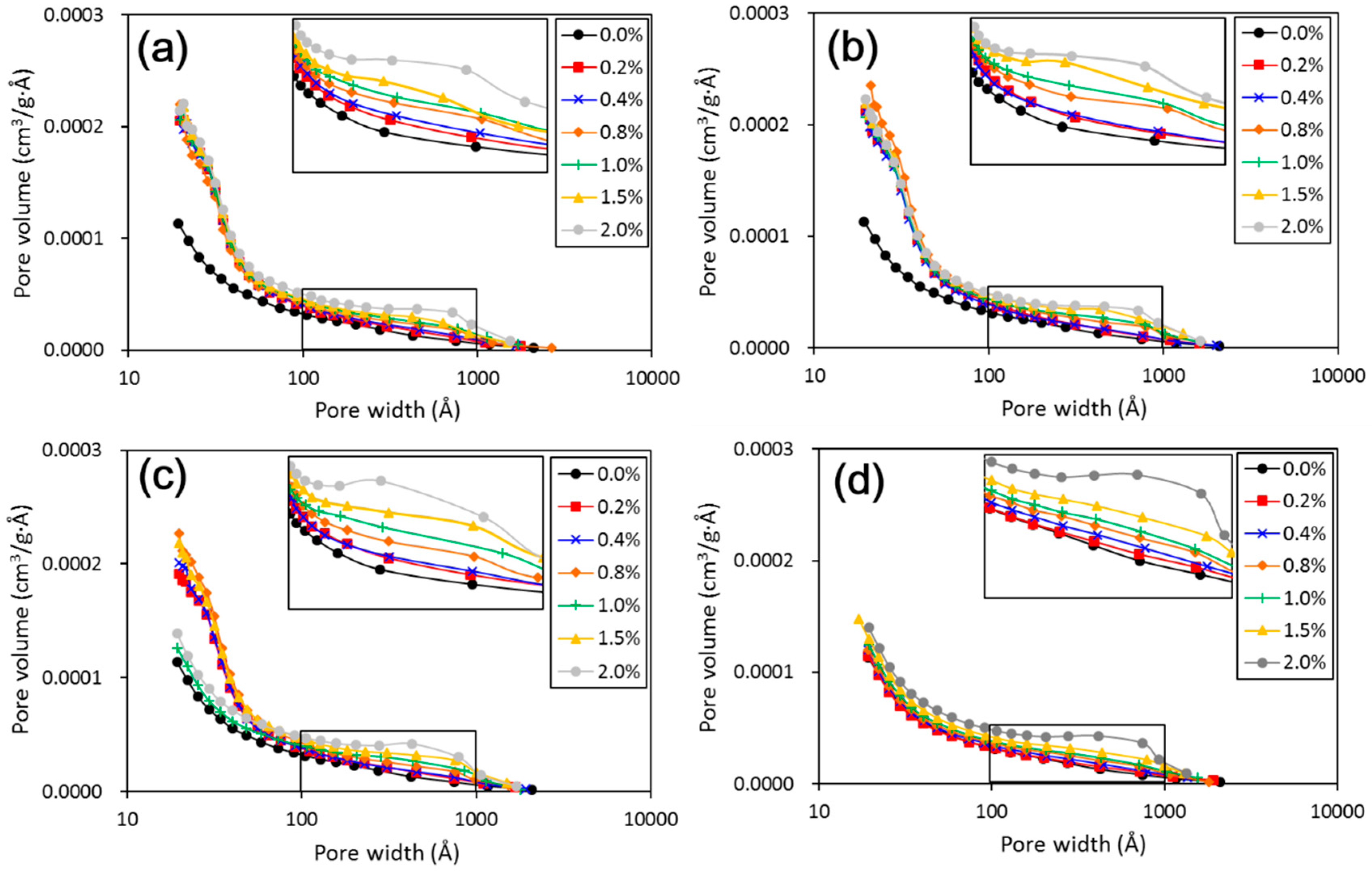 Materials 11 01014 g010