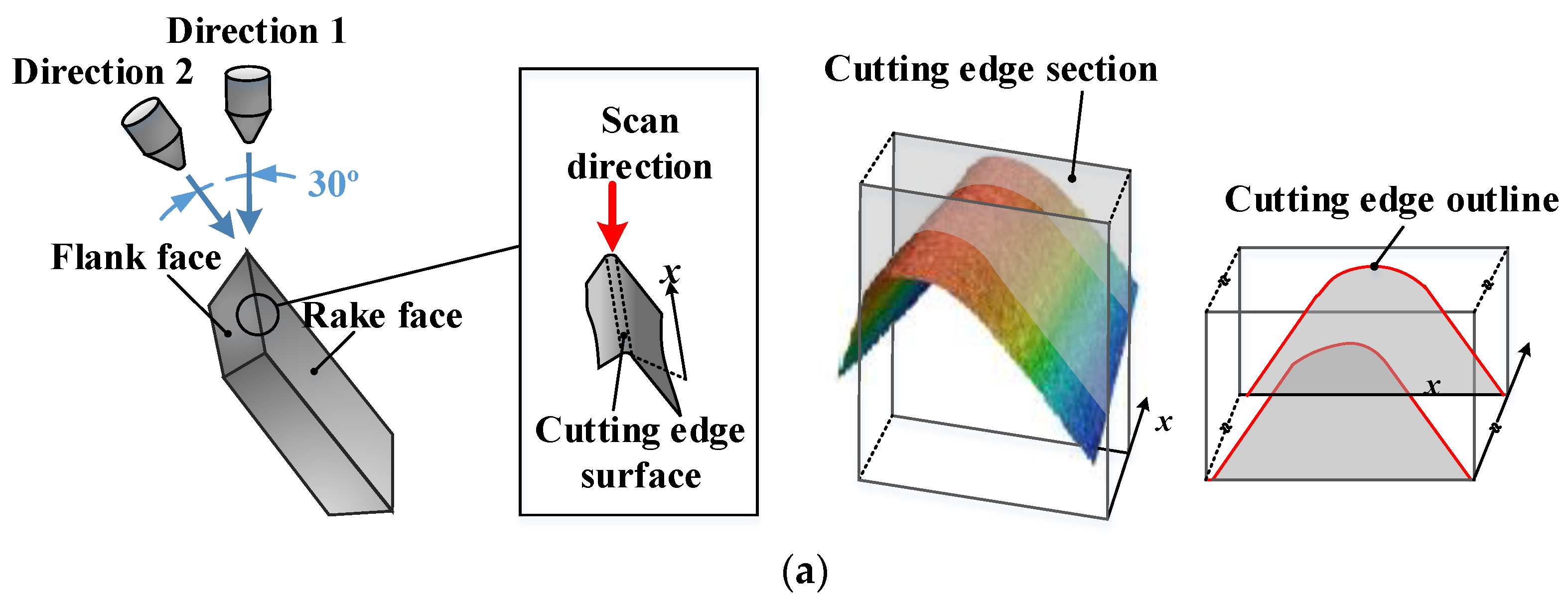 Materials 11 01015 g002a