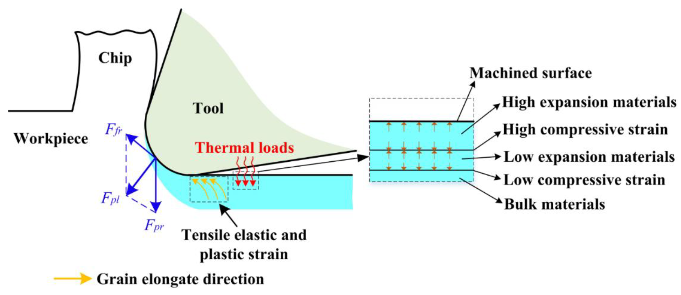 Materials 11 01015 g008