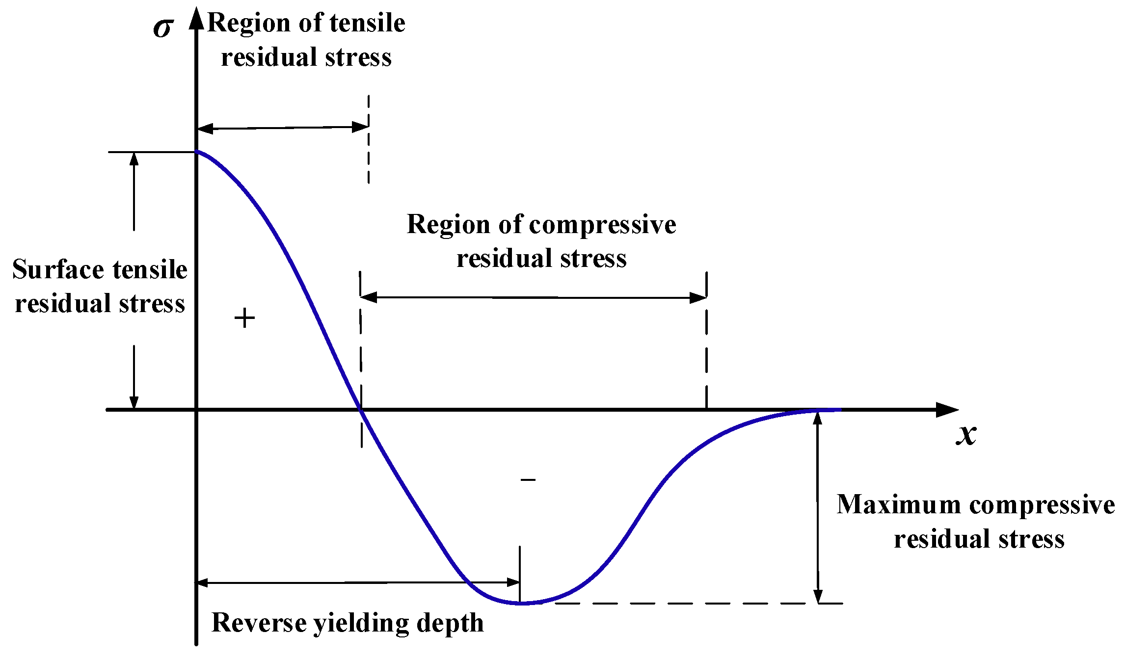 Materials 11 01015 g009