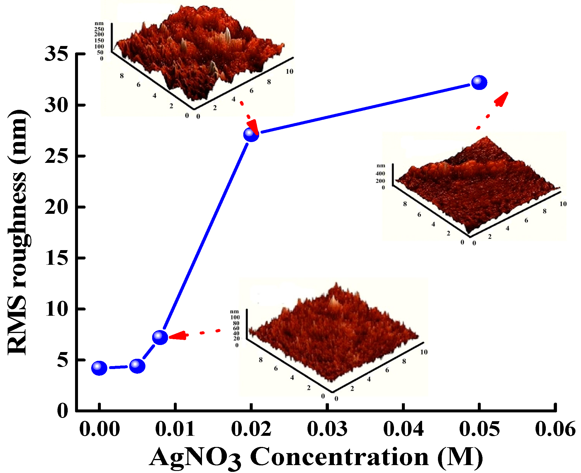 Materials 11 01020 g003