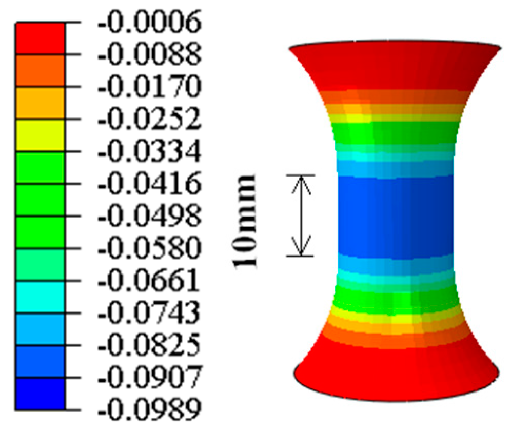 Materials 11 01023 g002 Materials 11 01023 g002