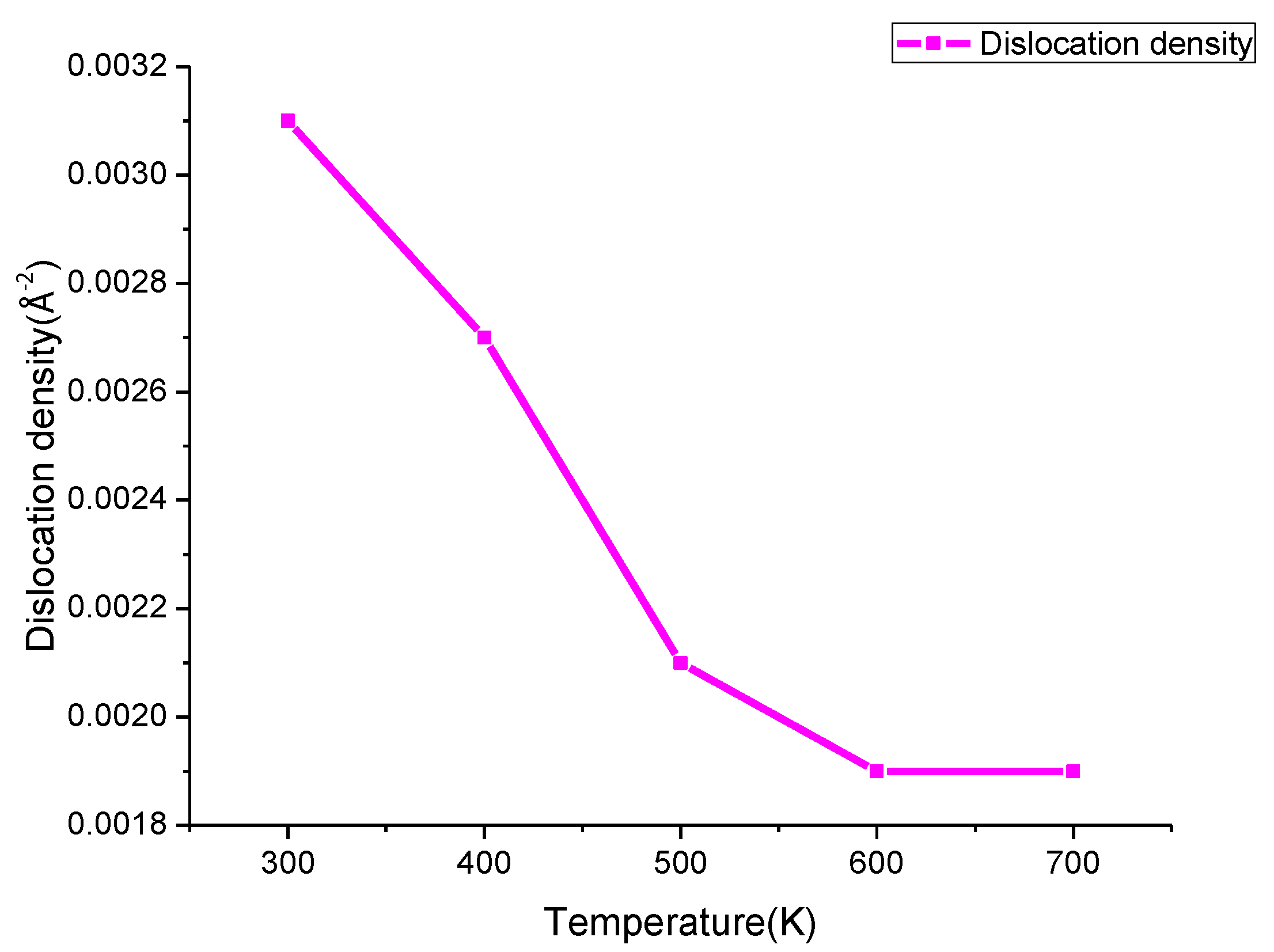 Materials 11 01025 g011 550