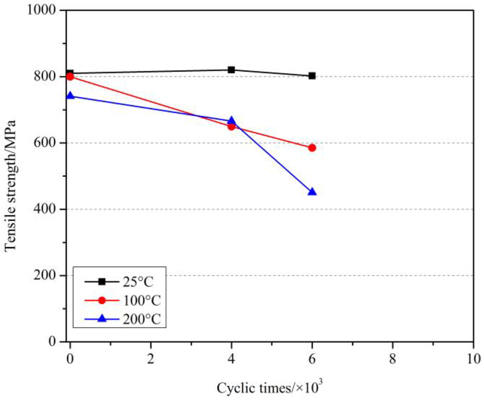 Materials 11 01028 g008
