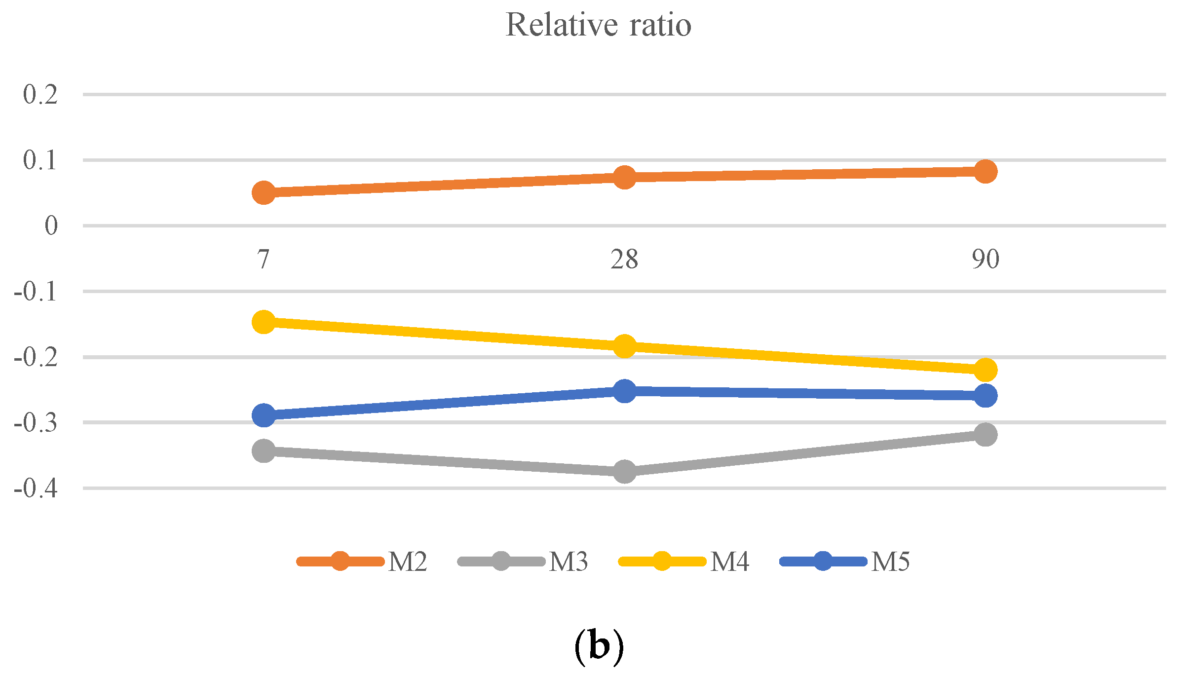 Materials 11 01029 g005b Materials 11 01029 g005b