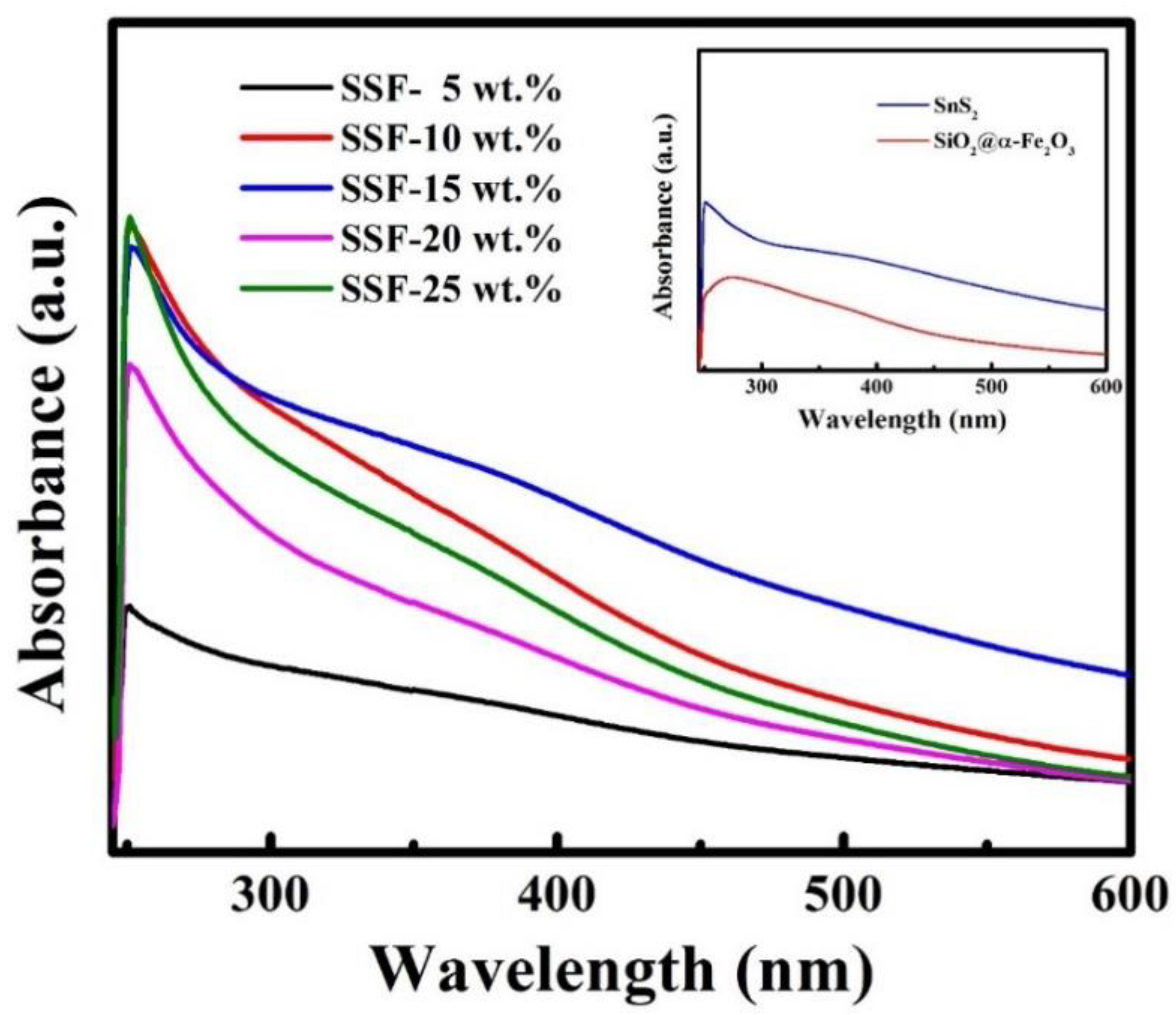 Materials 11 01030 g006