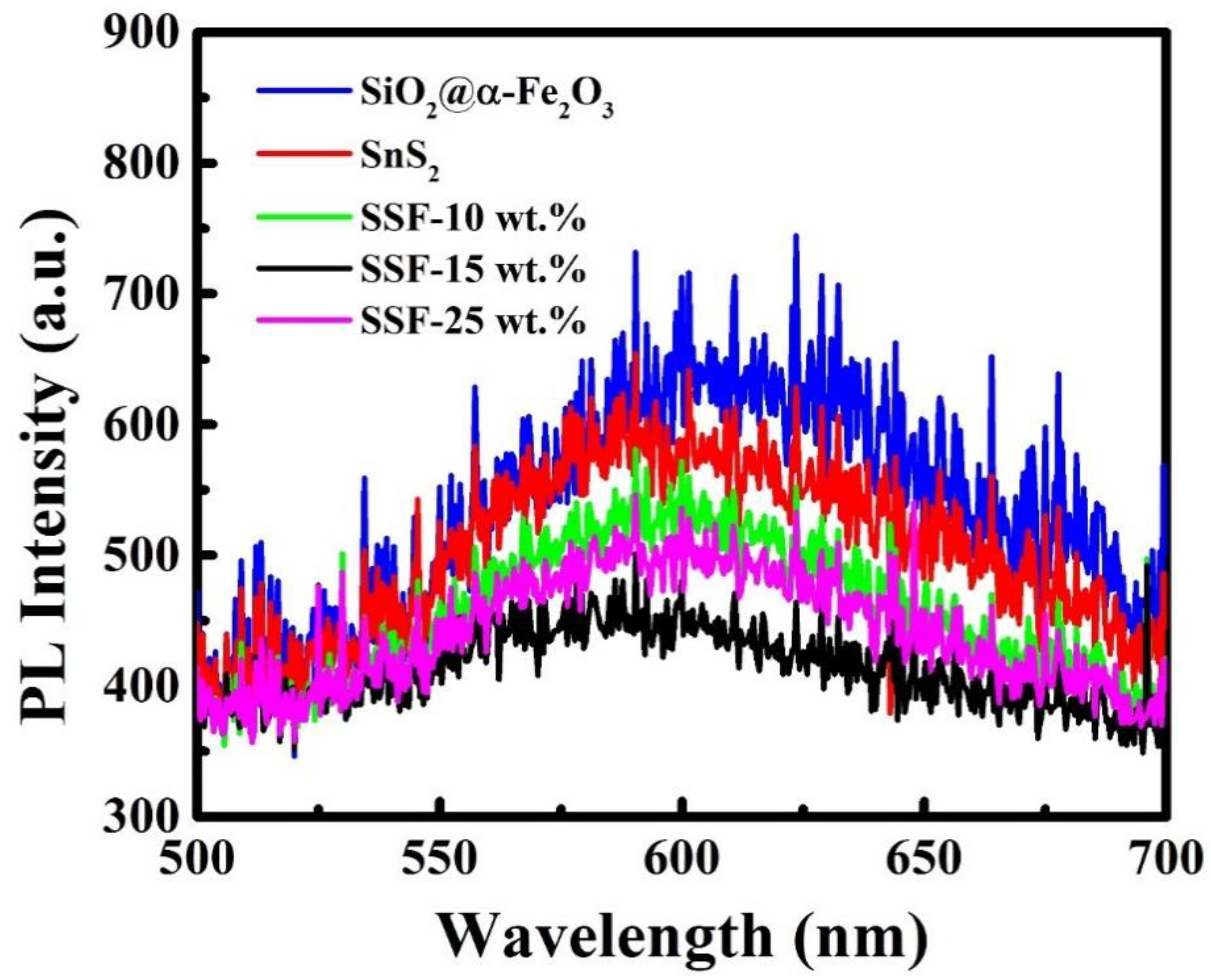 Materials 11 01030 g009